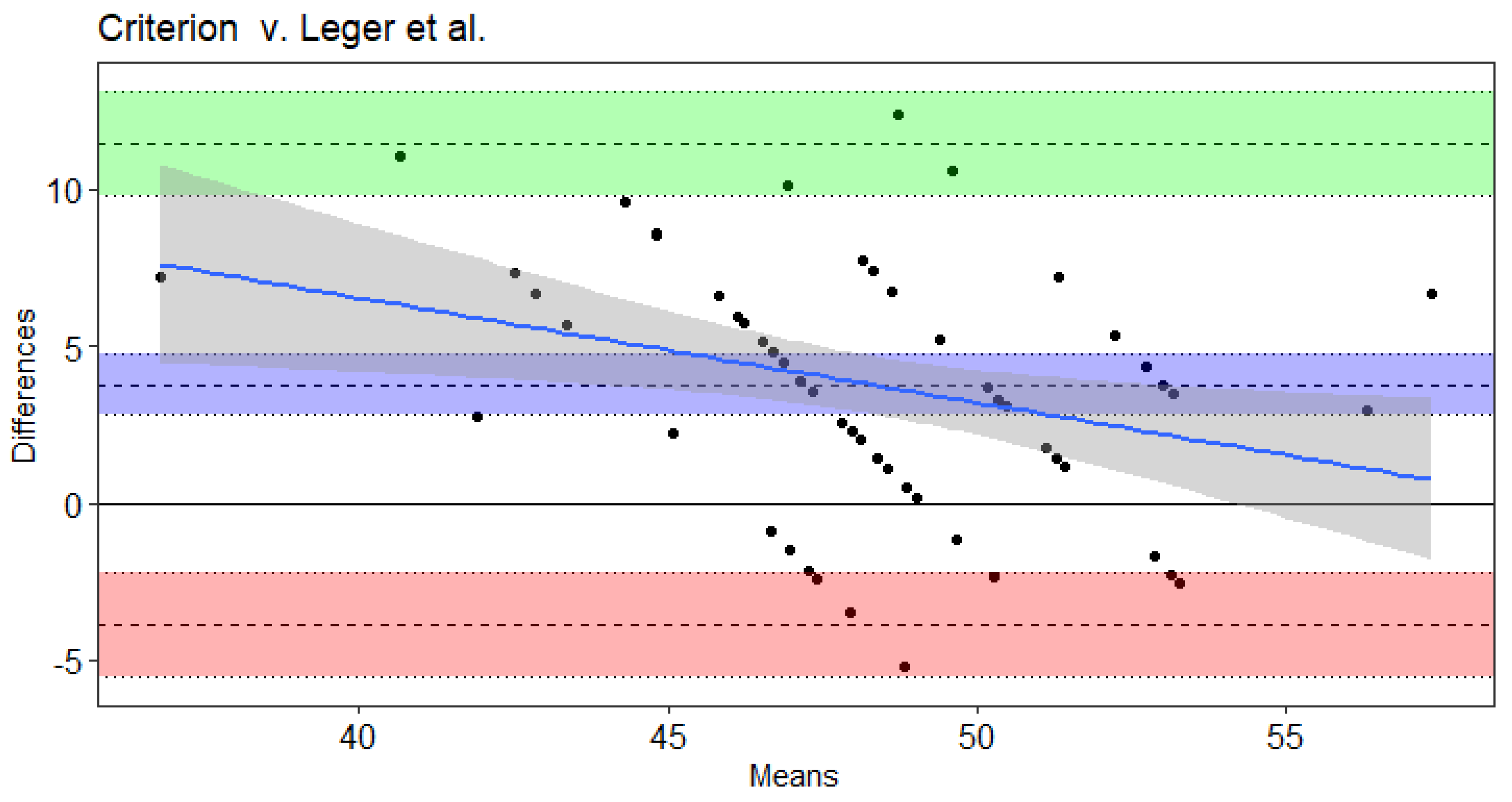 Sports 09 00075 g005