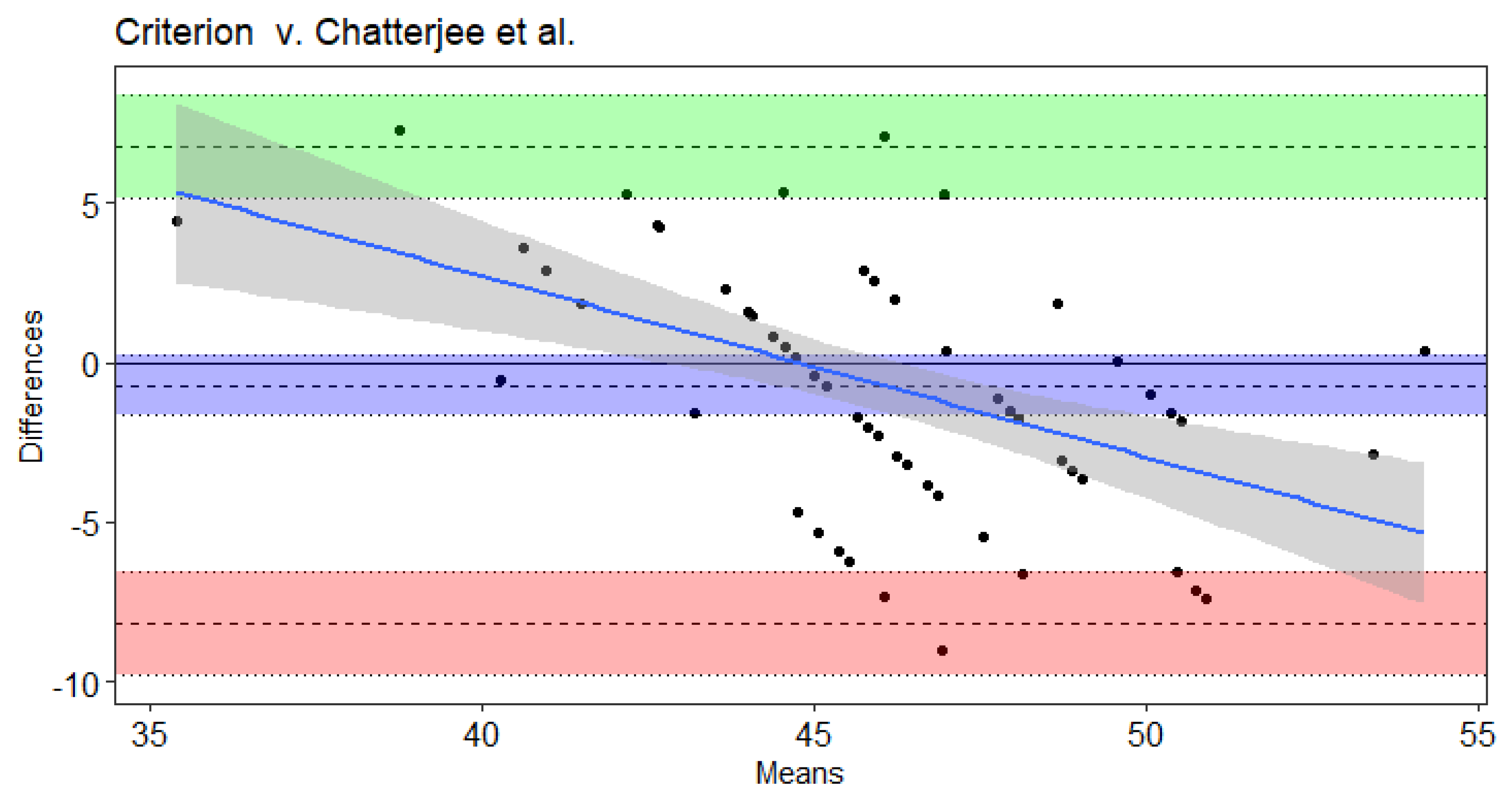 Sports 09 00075 g006