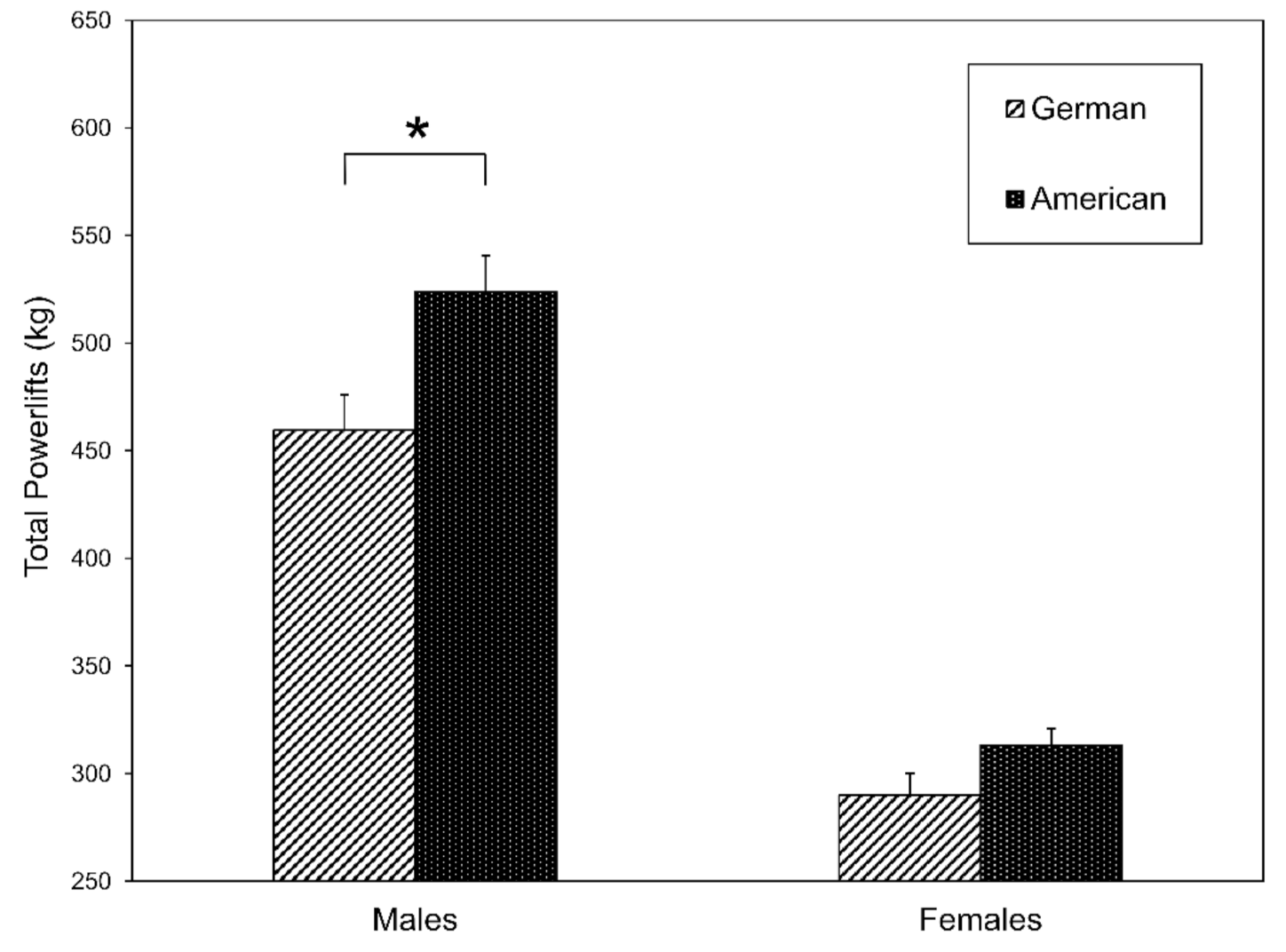 Sports 09 00080 g001
