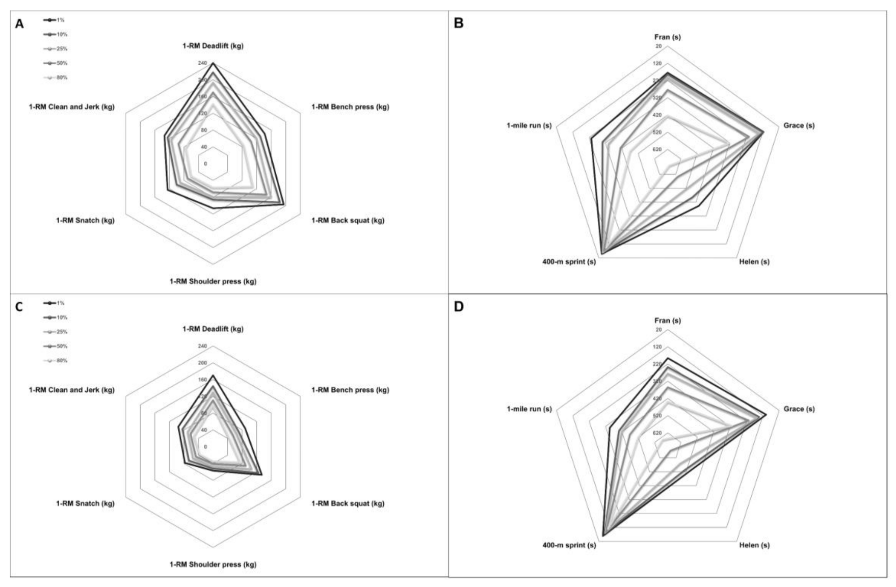 Sports 09 00080 g002