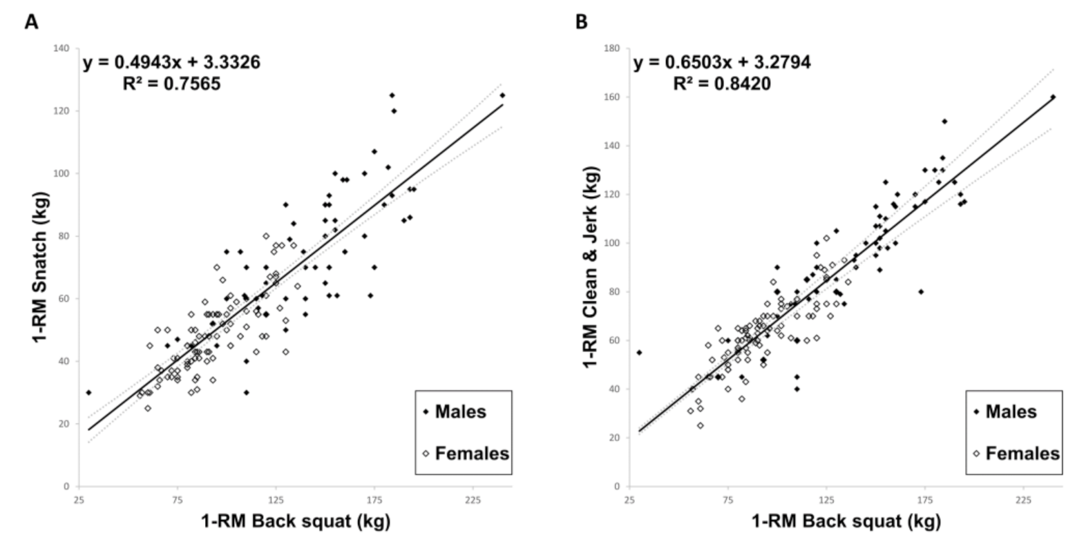 Sports 09 00080 g003