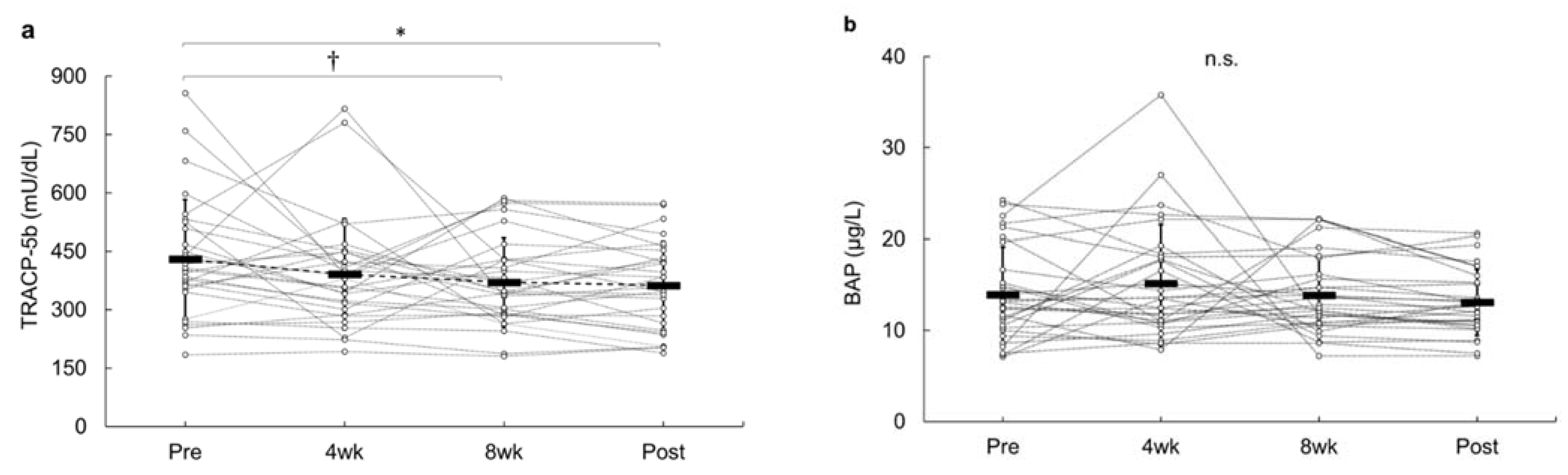 Sports 09 00082 g002