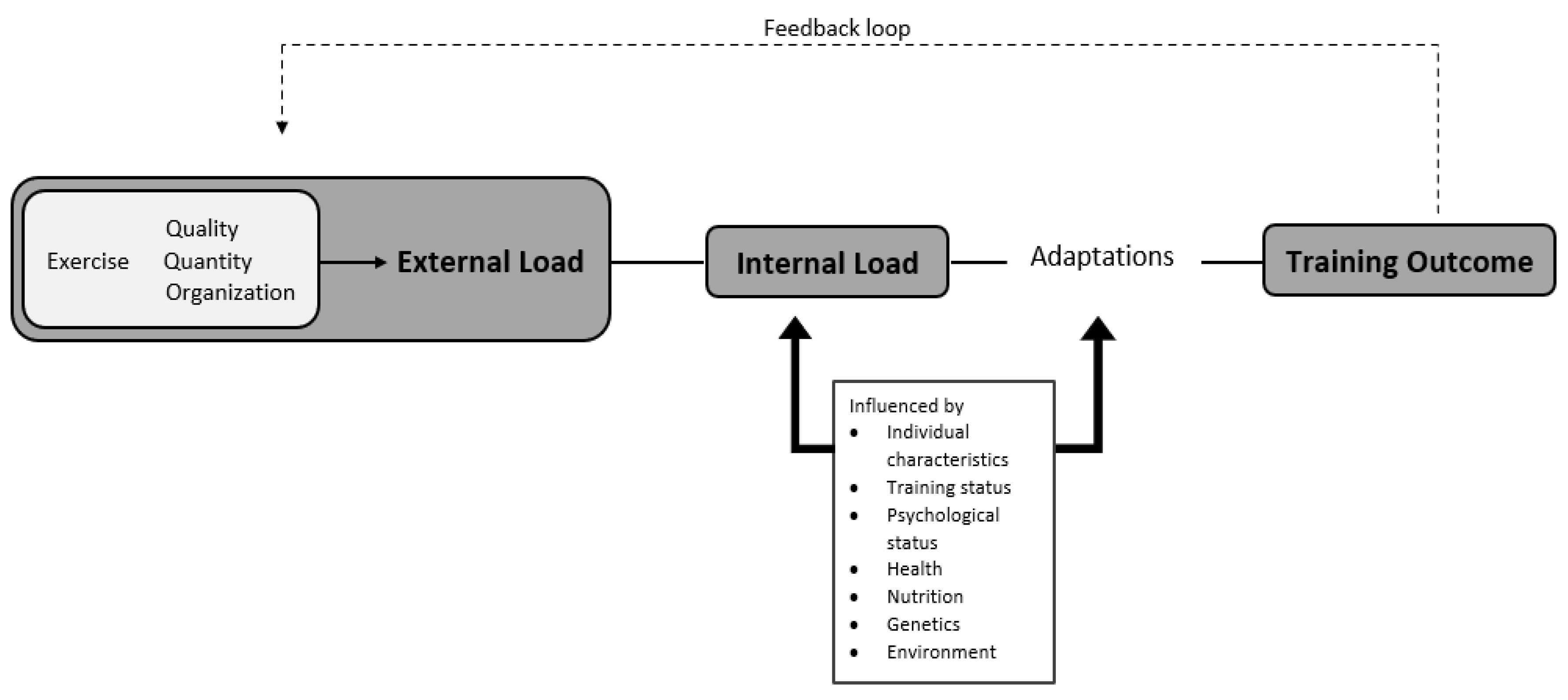 Sports 09 00084 g001