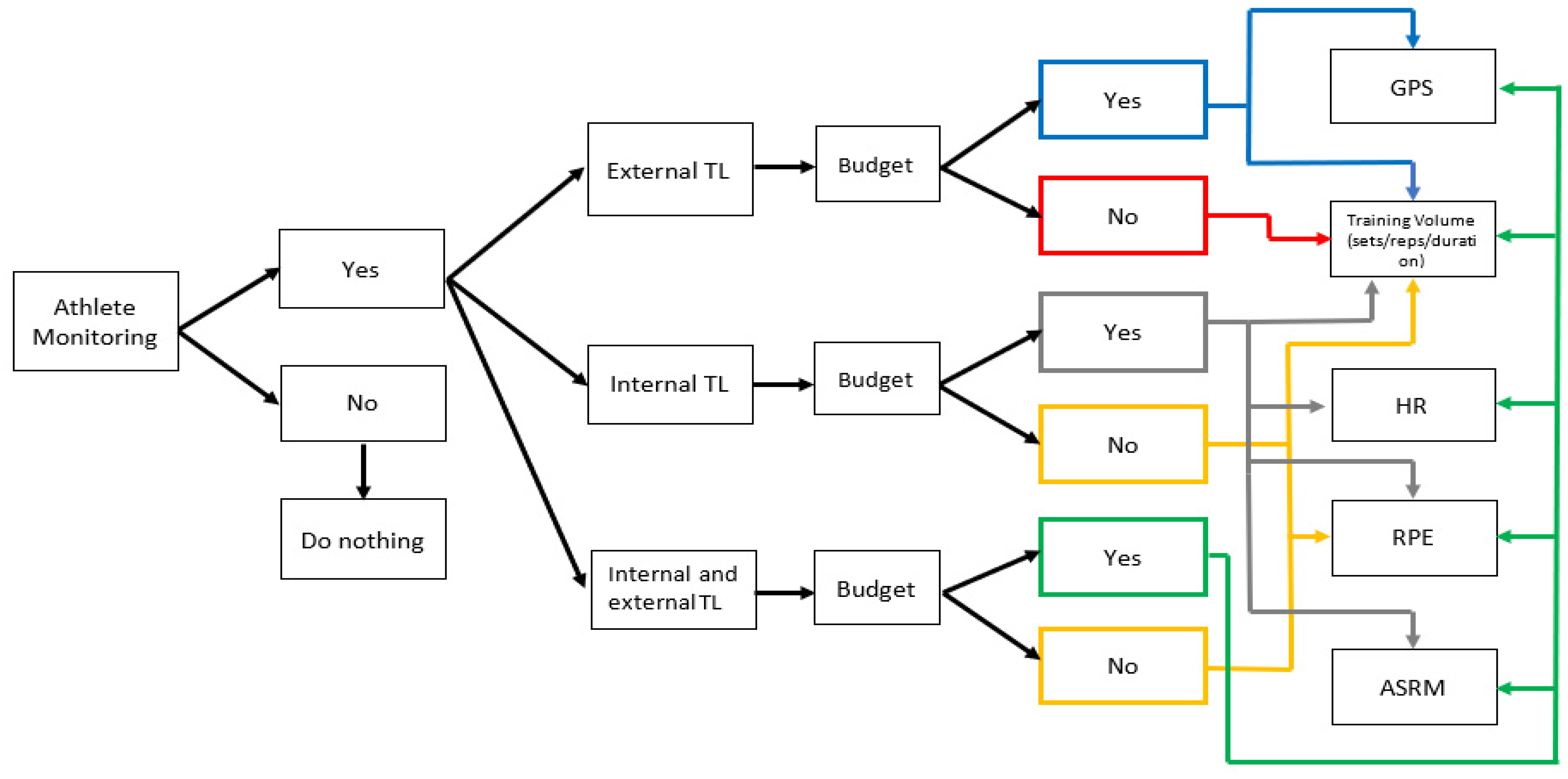 Sports 09 00084 g002
