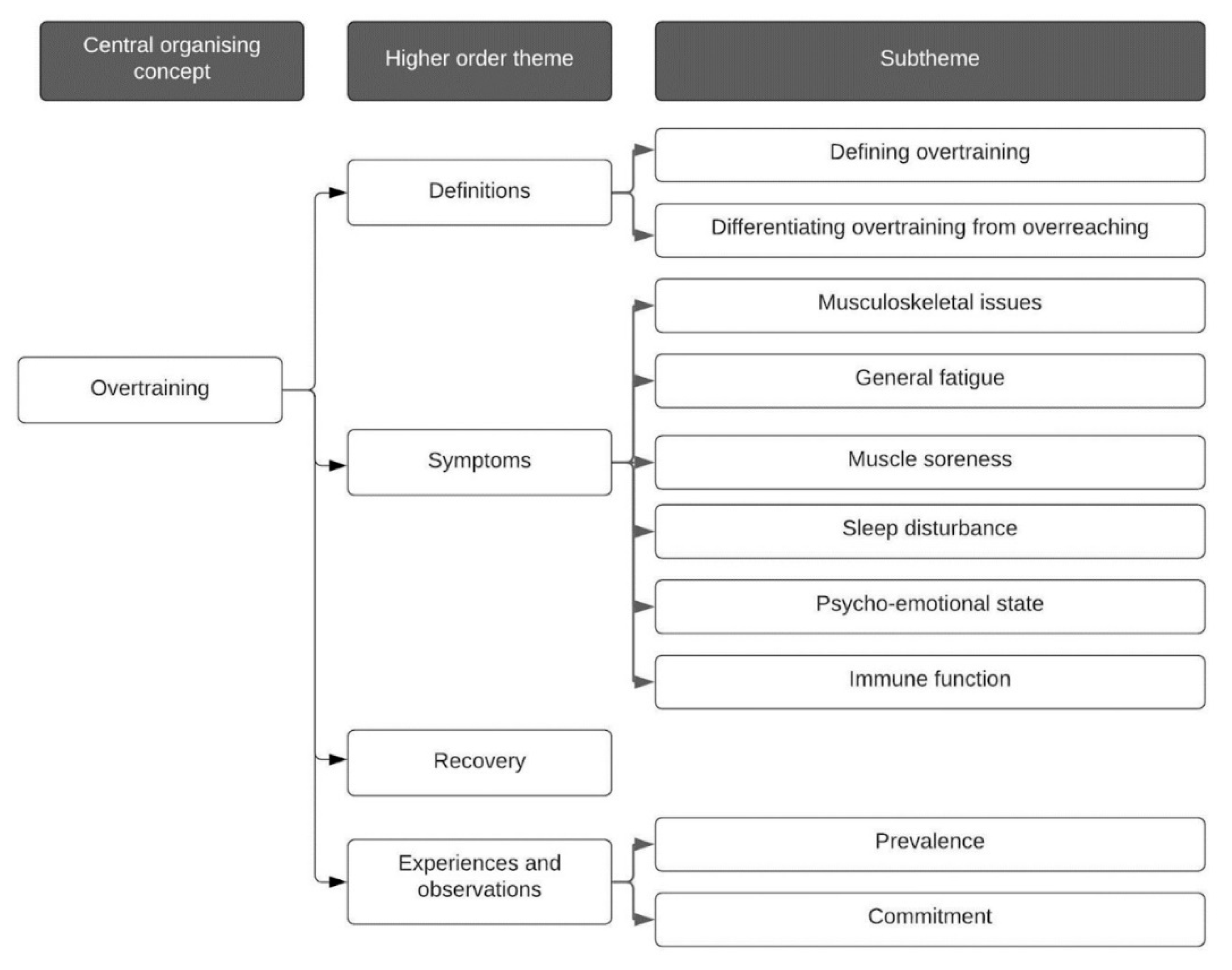Sports 09 00085 g002