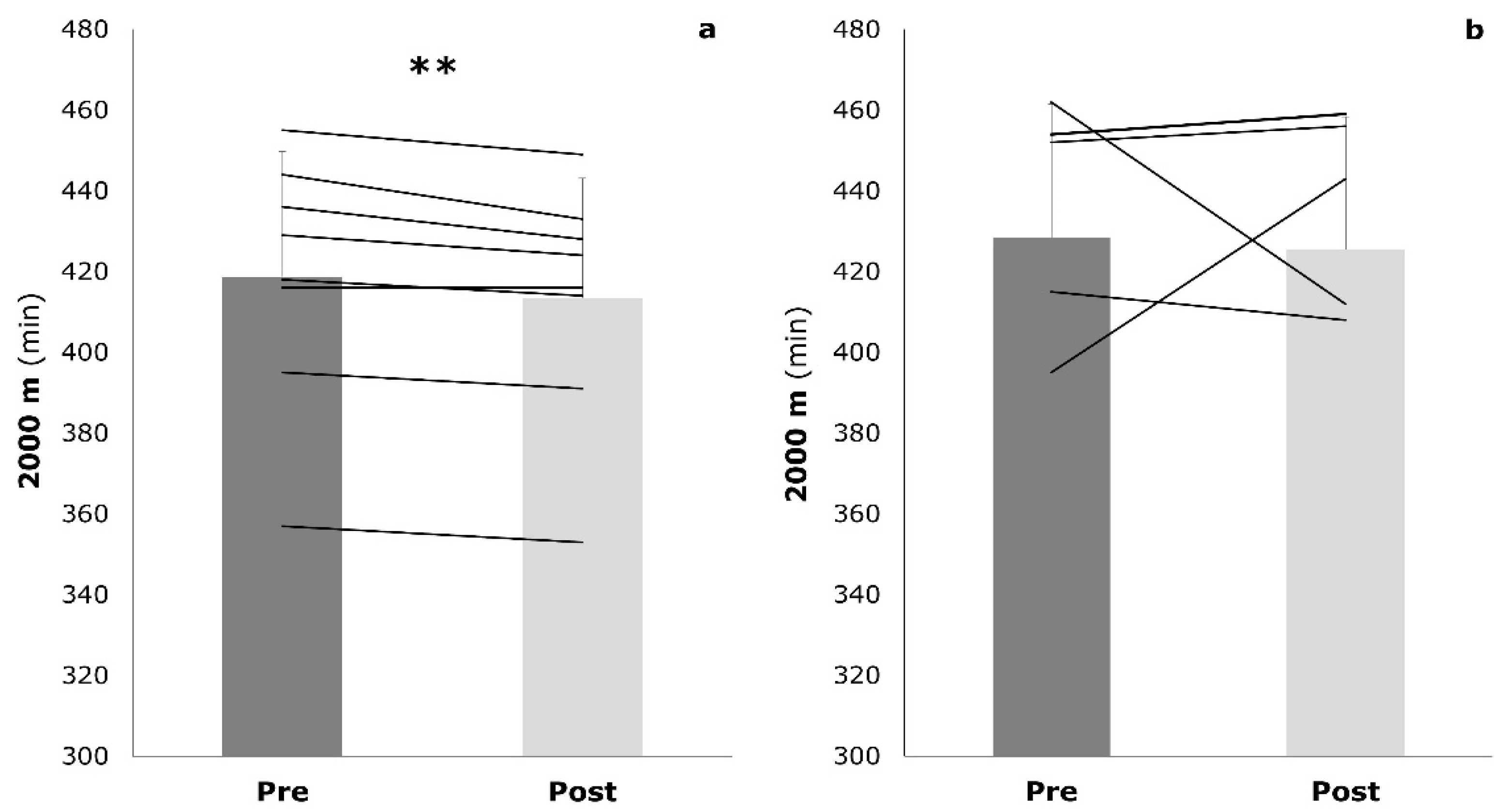 Sports 09 00092 g002