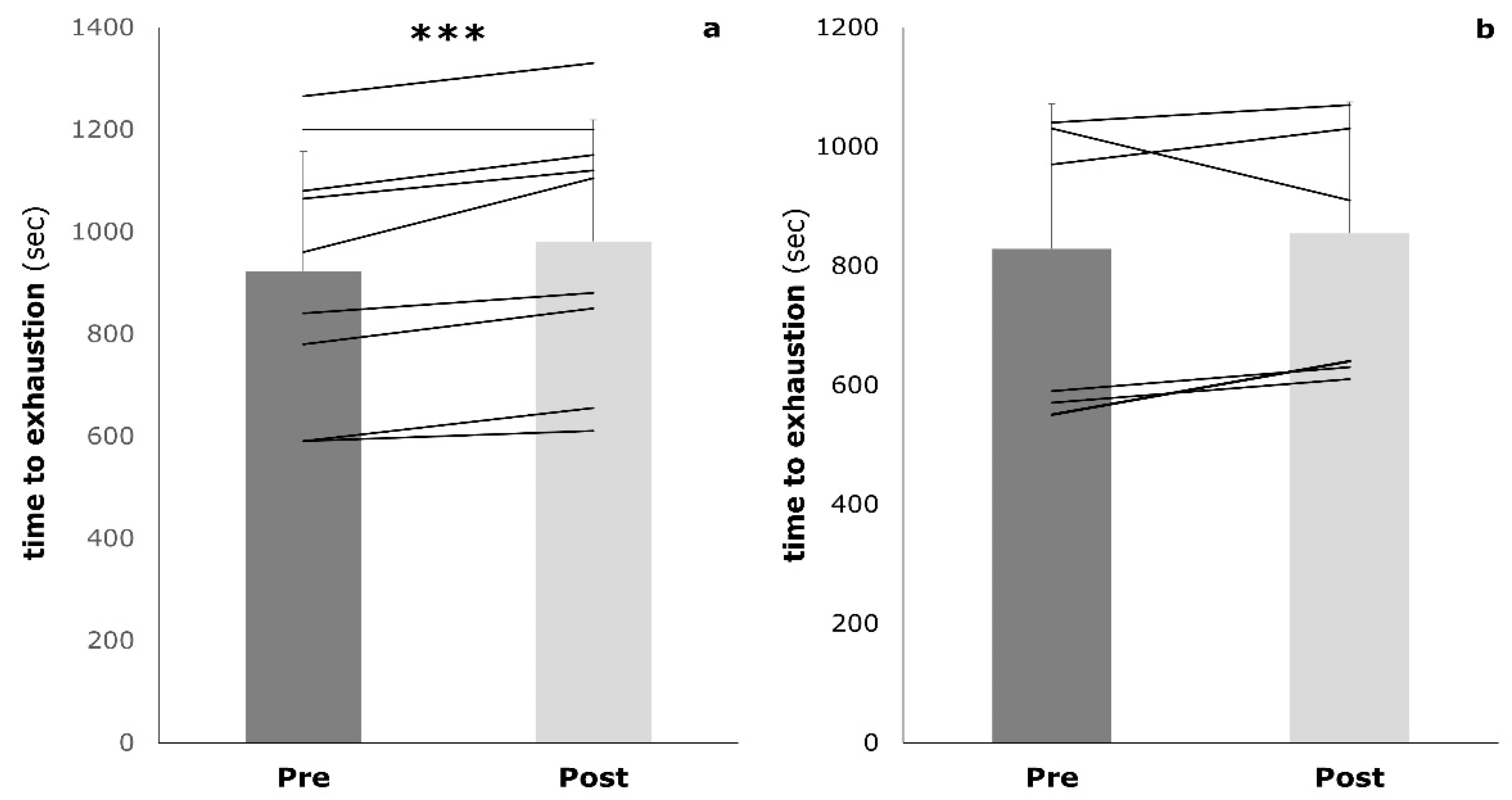 Sports 09 00092 g003