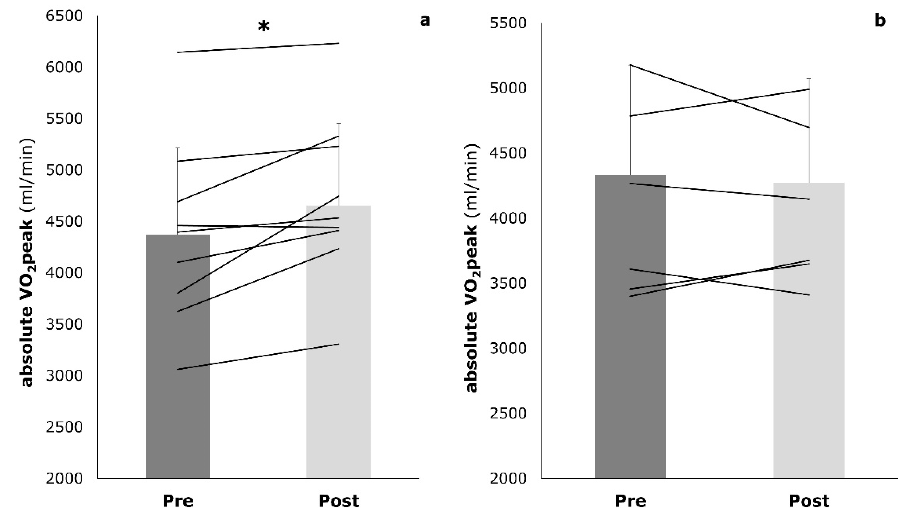 Sports 09 00092 g004