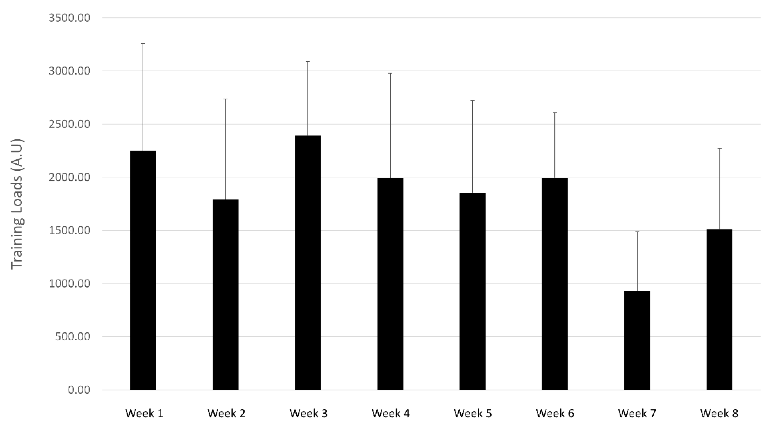 Sports 09 00094 g001