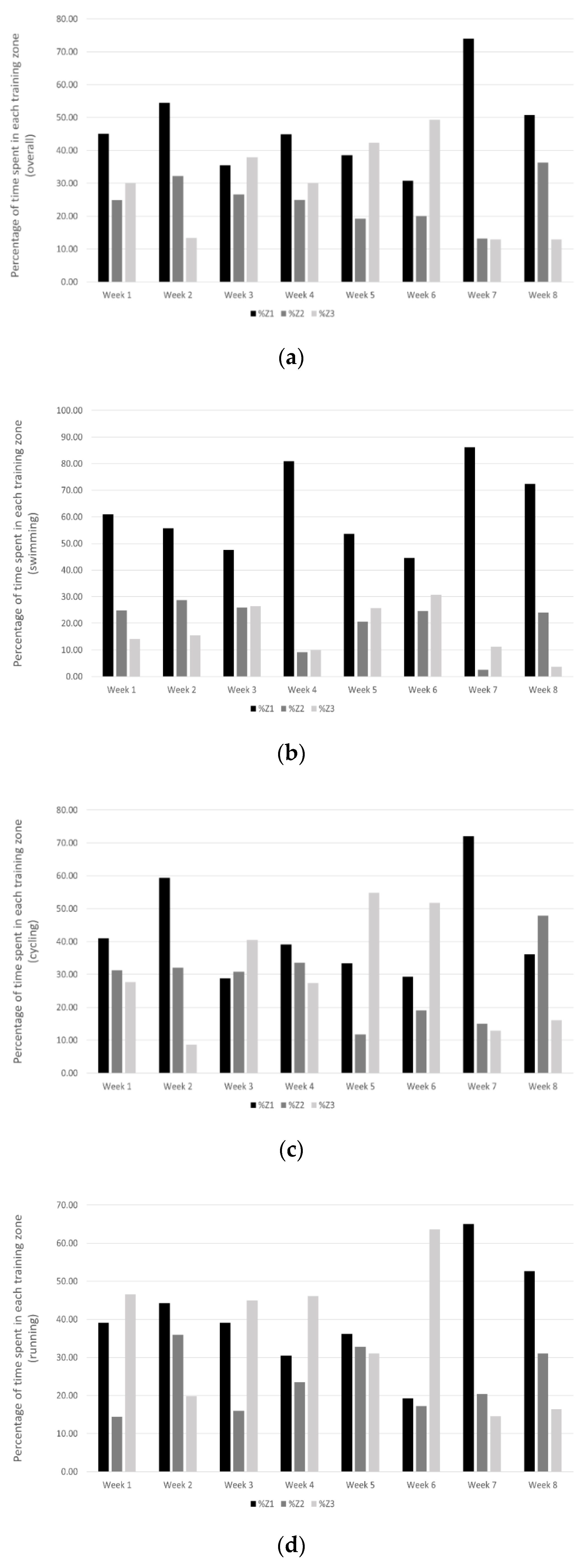 Sports 09 00094 g002