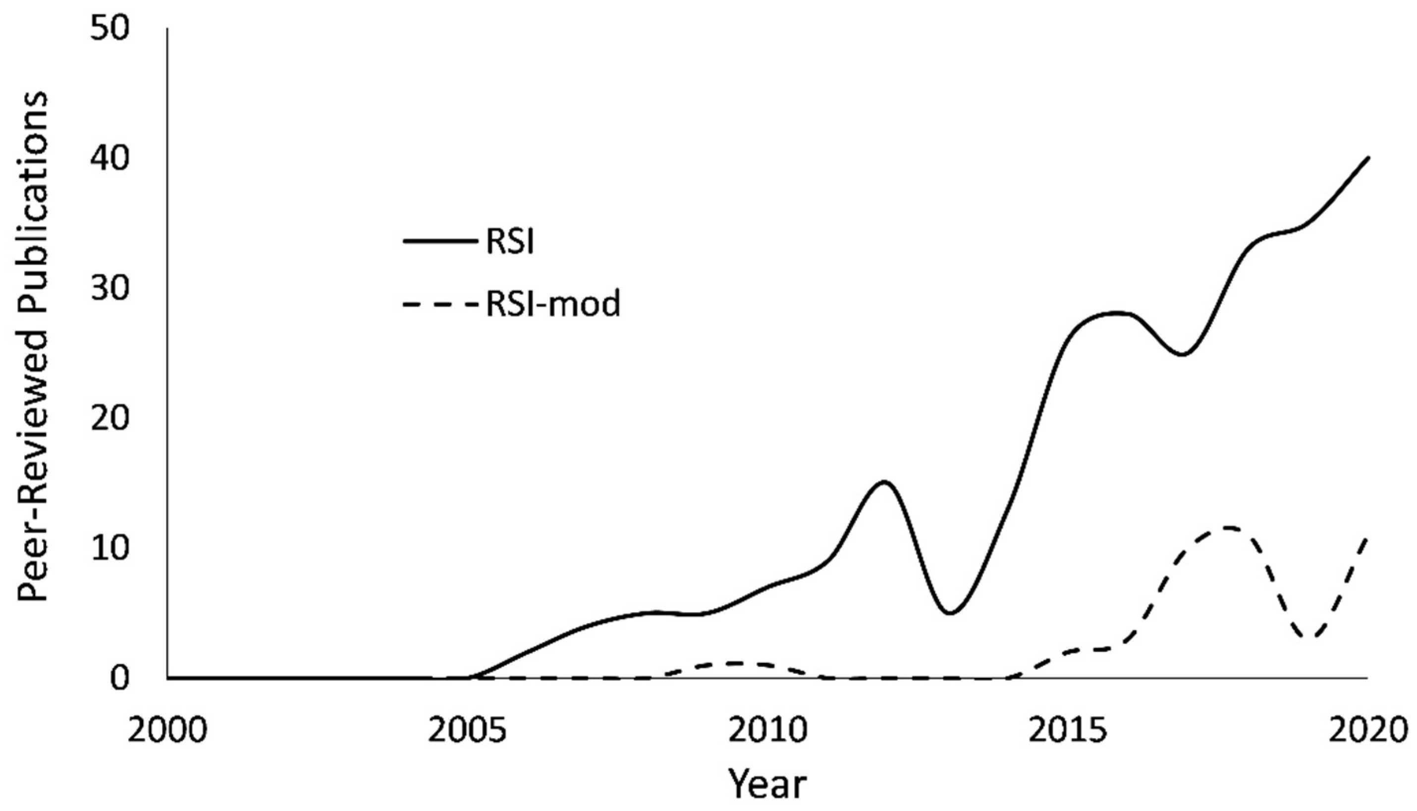 Sports 09 00097 g001