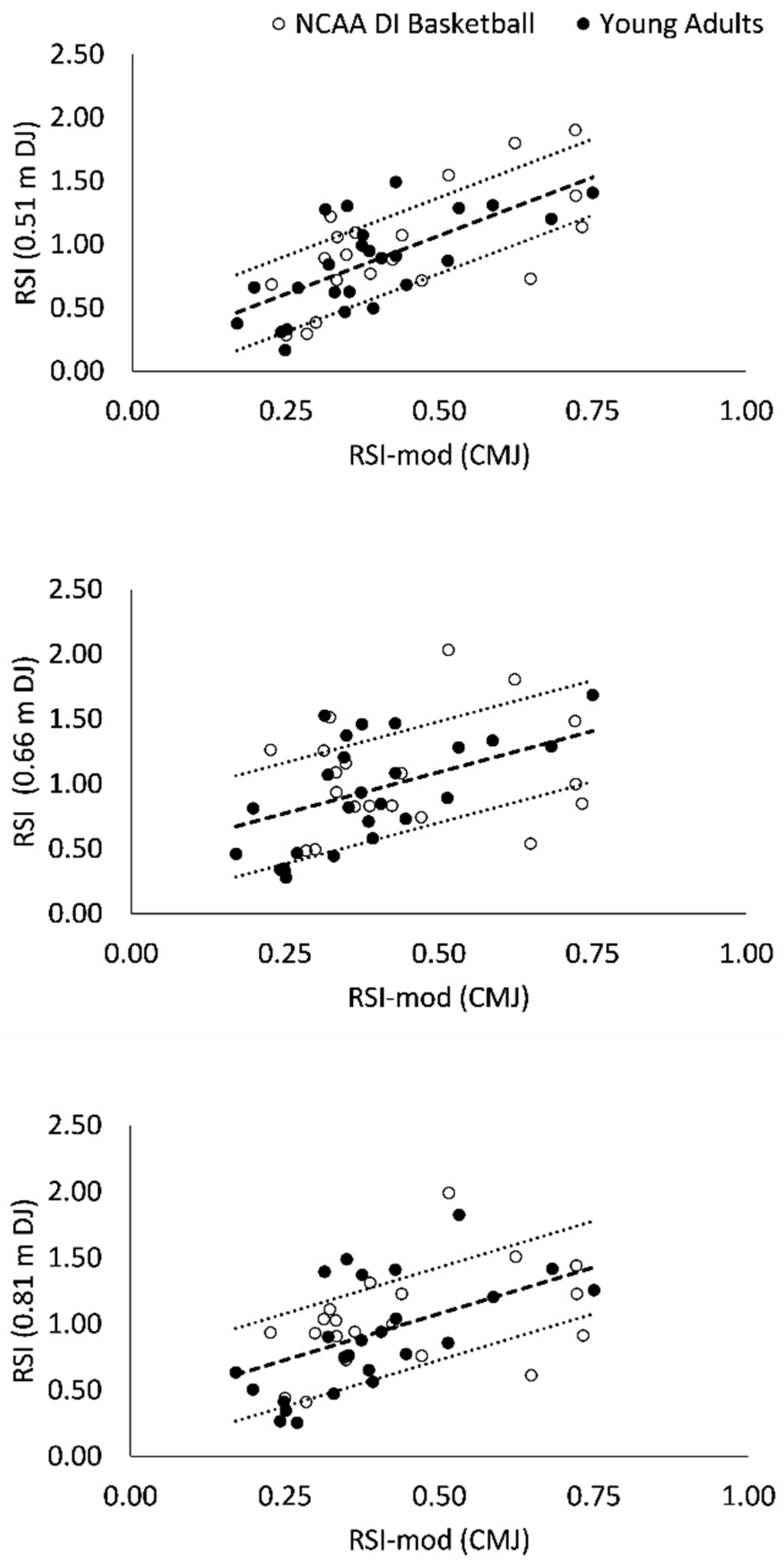 Sports 09 00097 g002