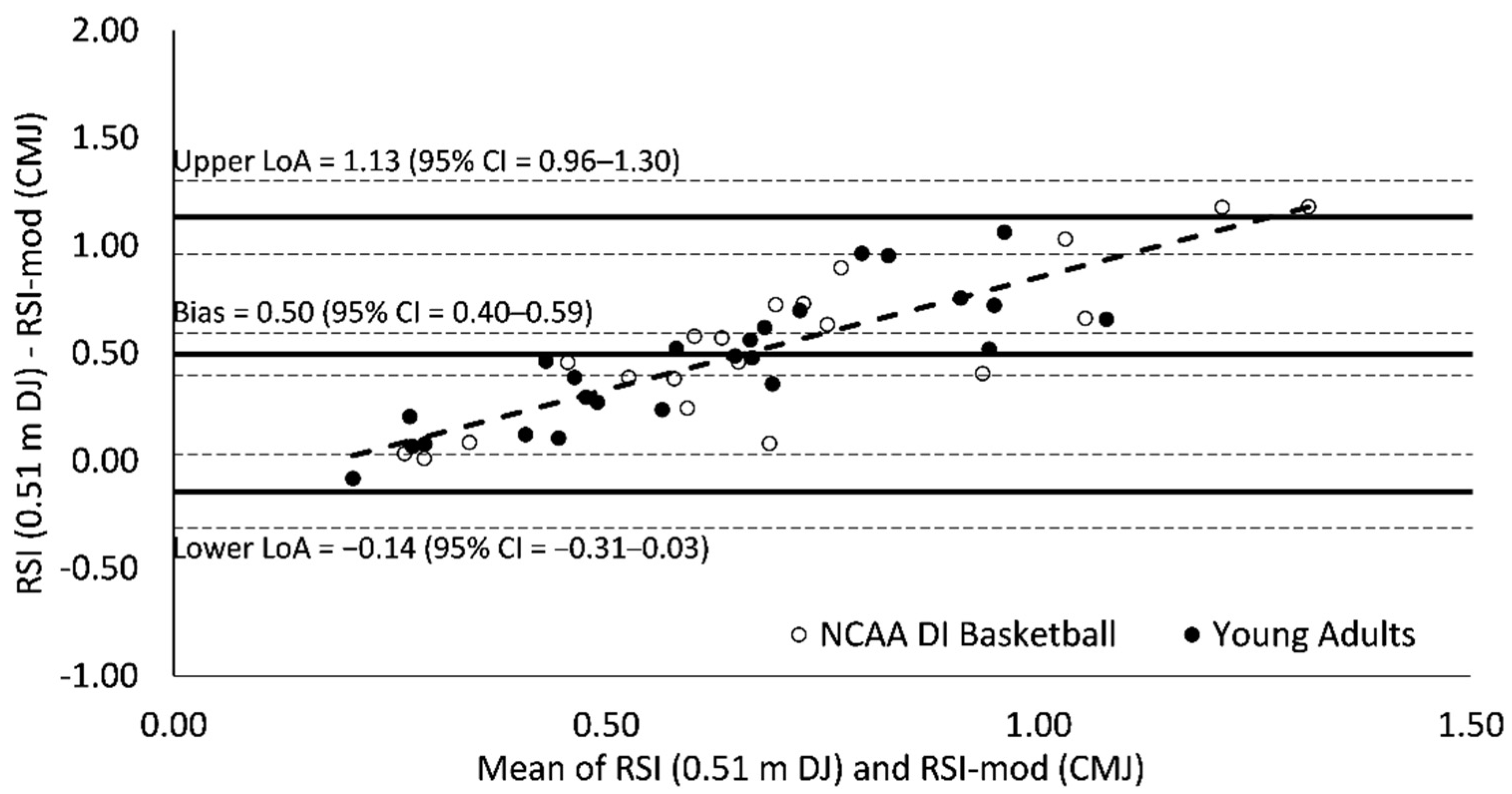 Sports 09 00097 g003