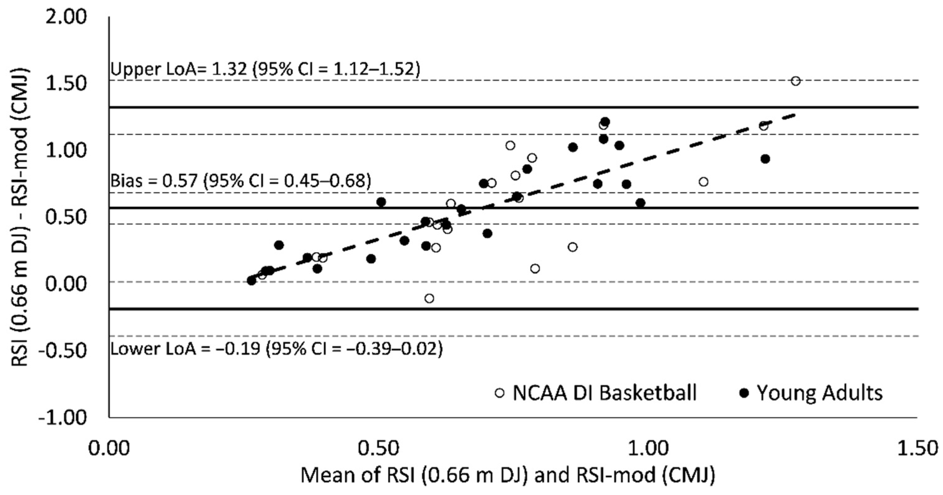 Sports 09 00097 g004