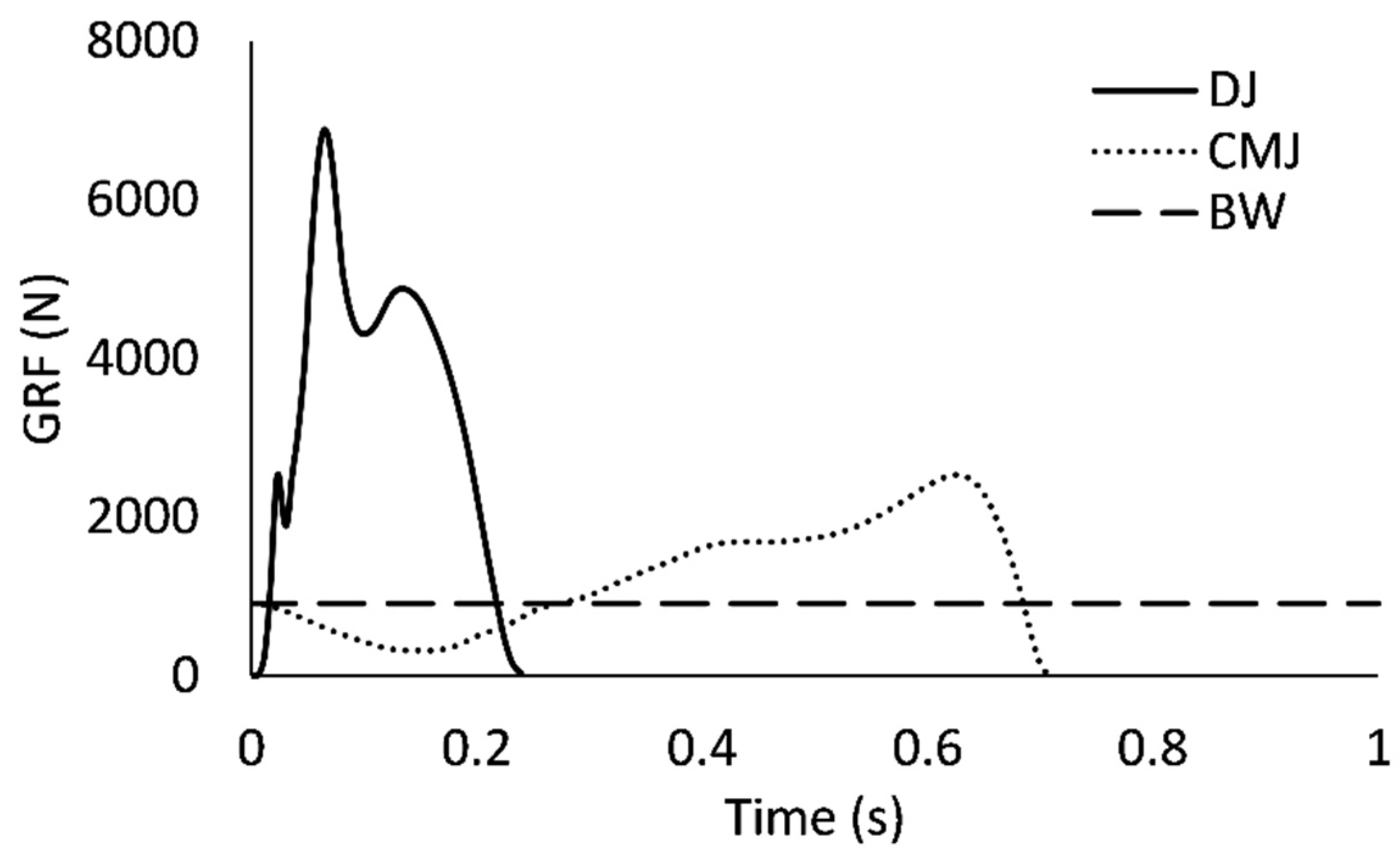 Sports 09 00097 g006