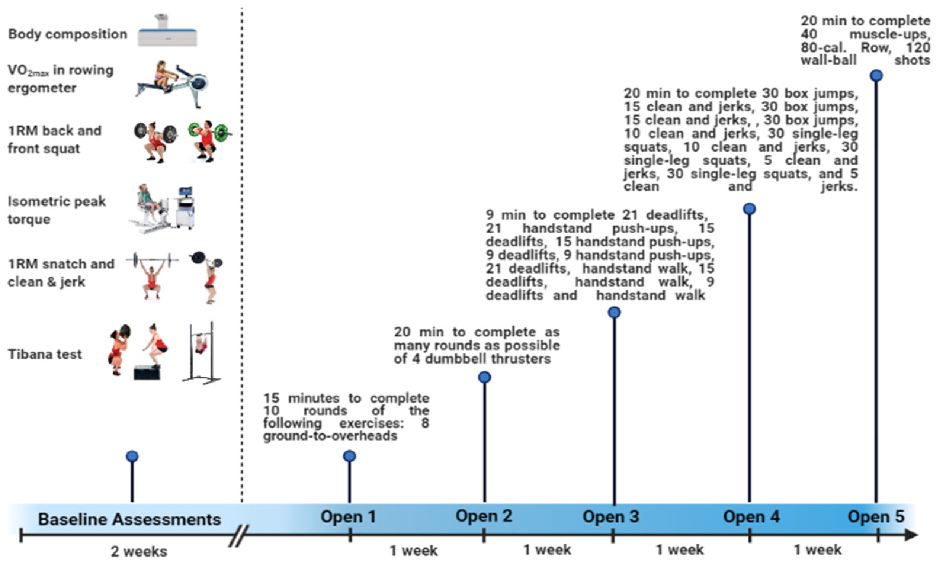 Sports 09 00098 g001