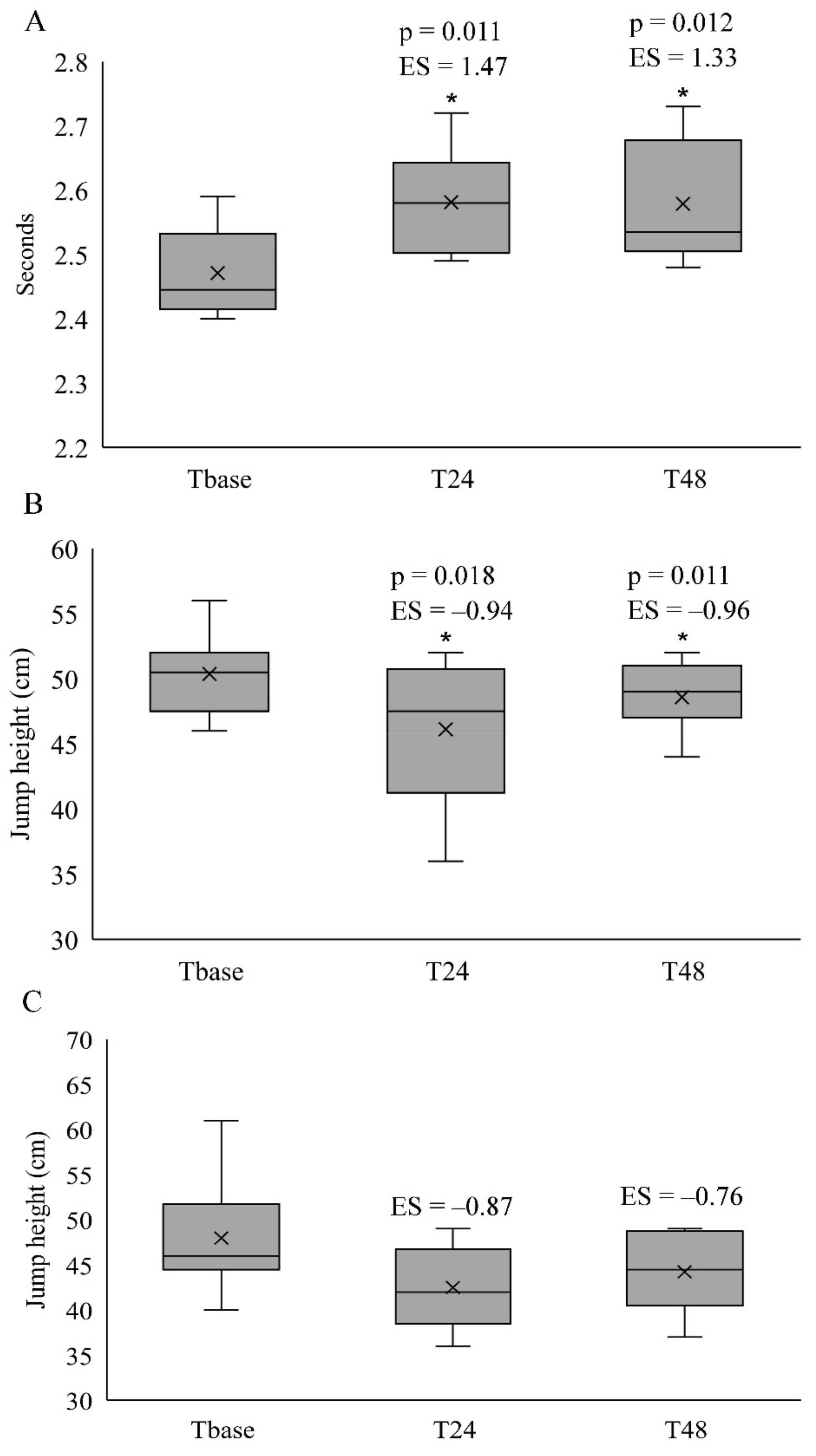 Sports 09 00103 g002