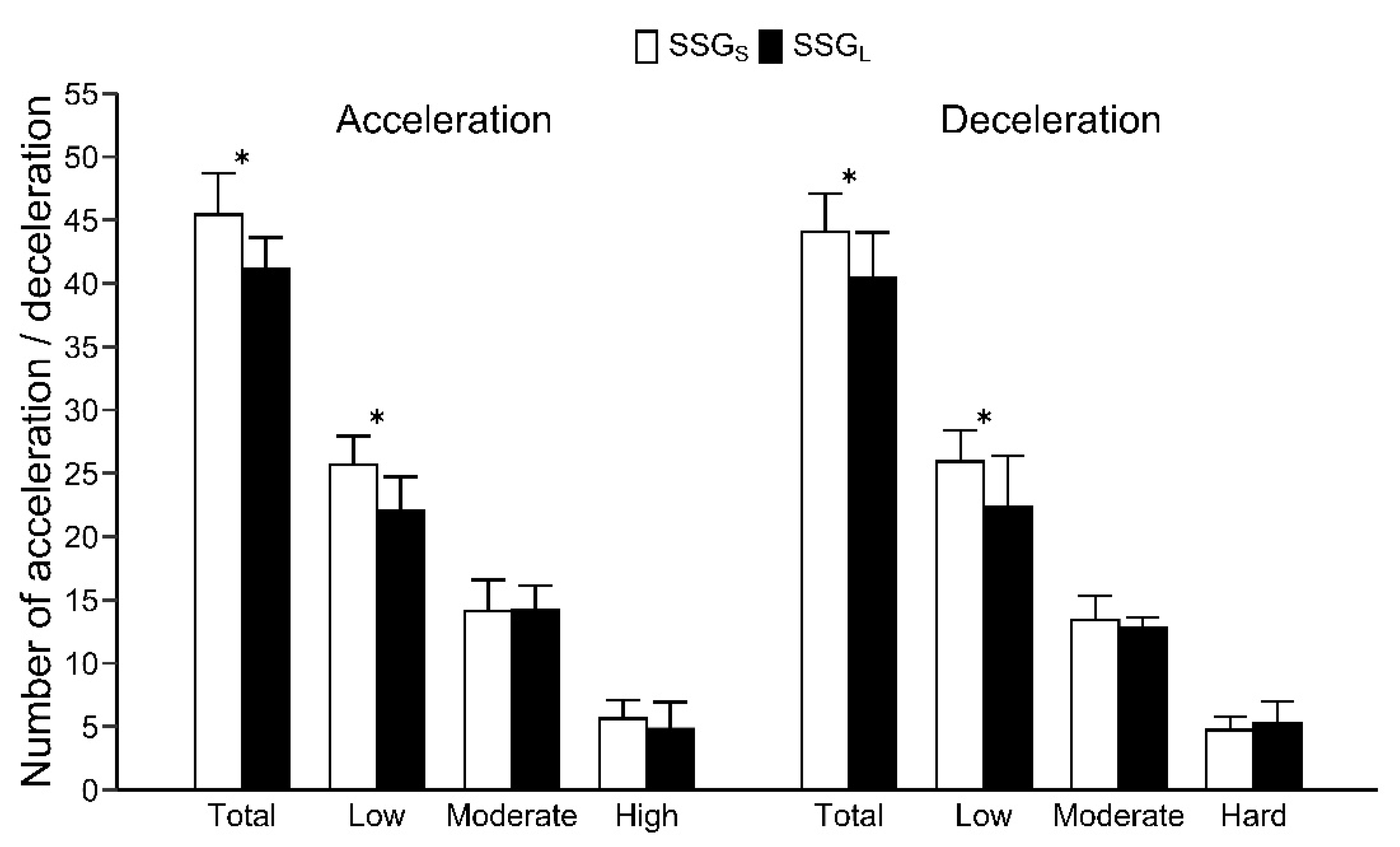 Sports 09 00104 g003