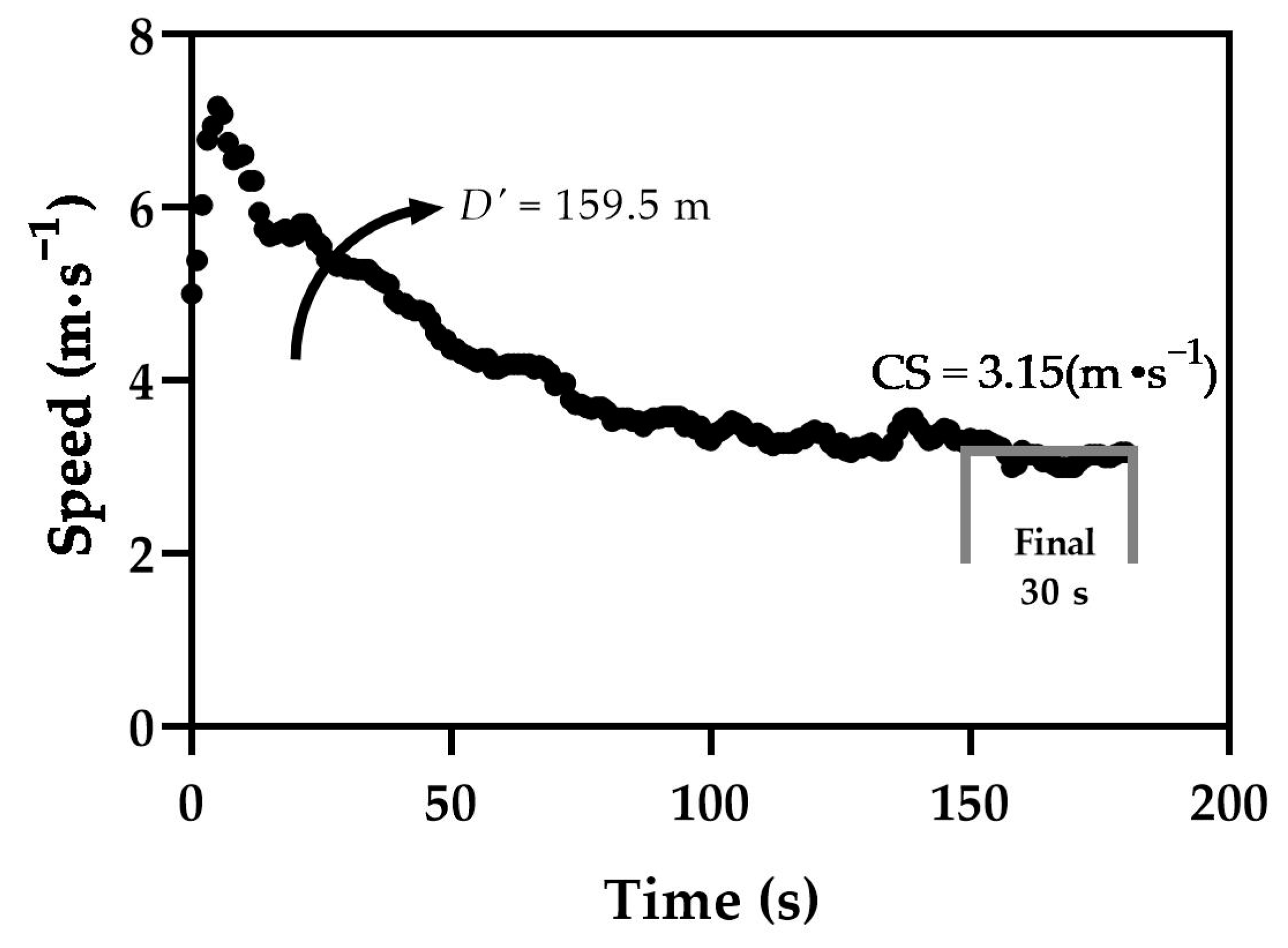 Sports 09 00106 g001