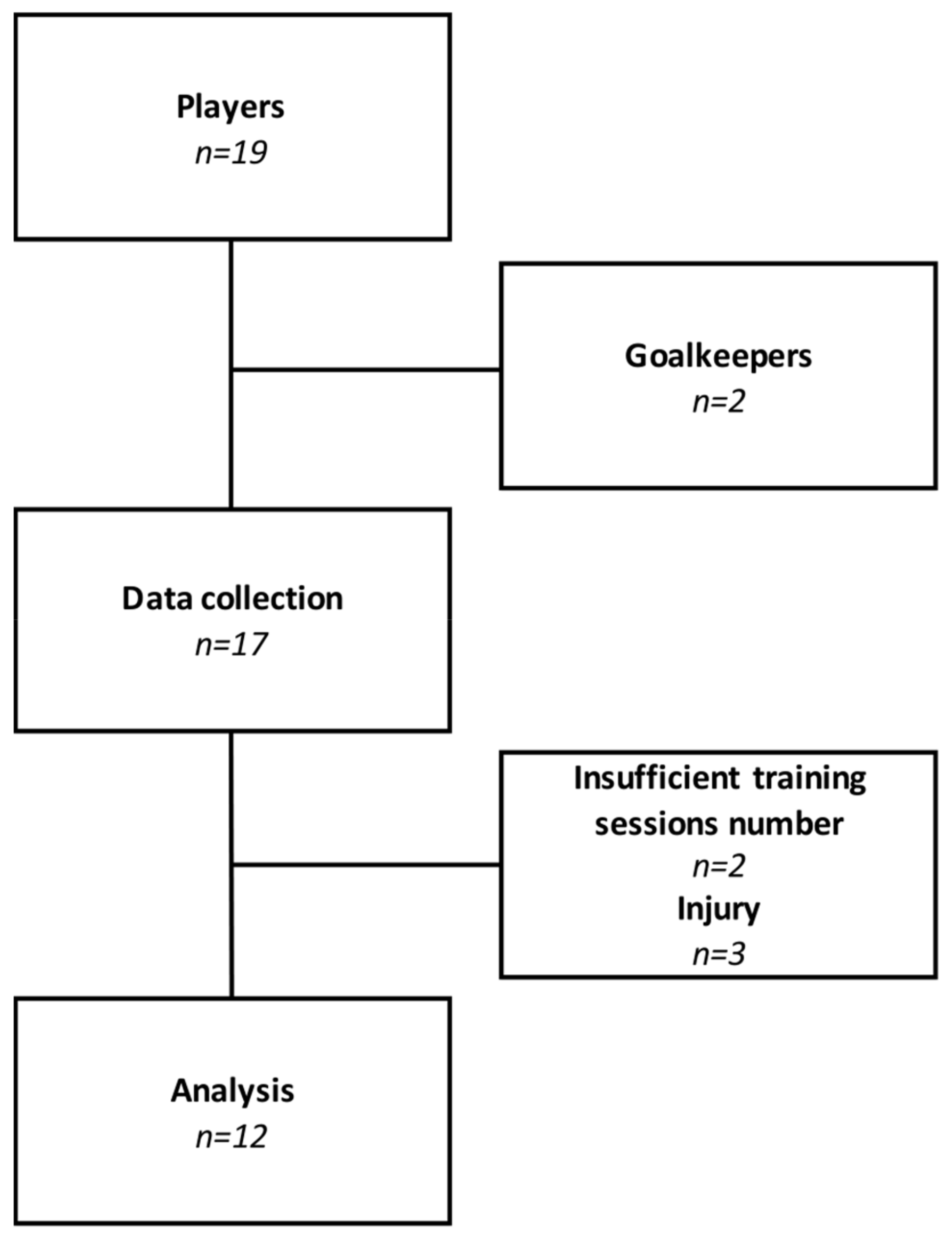 Sports 09 00109 g001