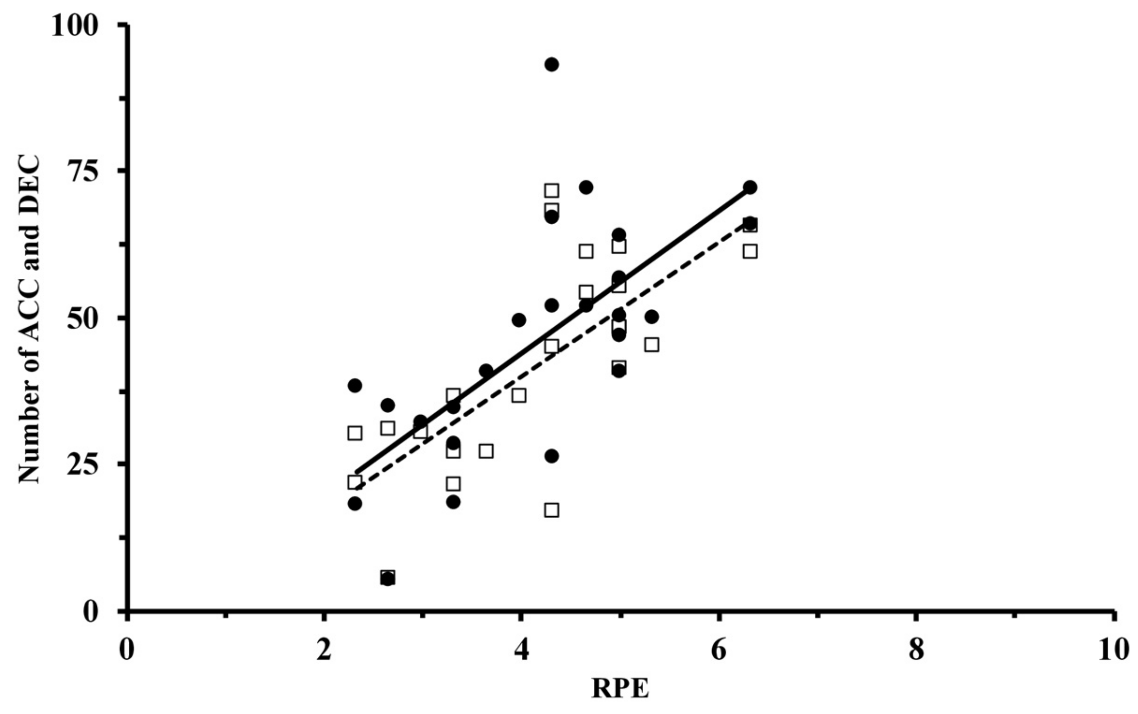 Sports 09 00109 g002