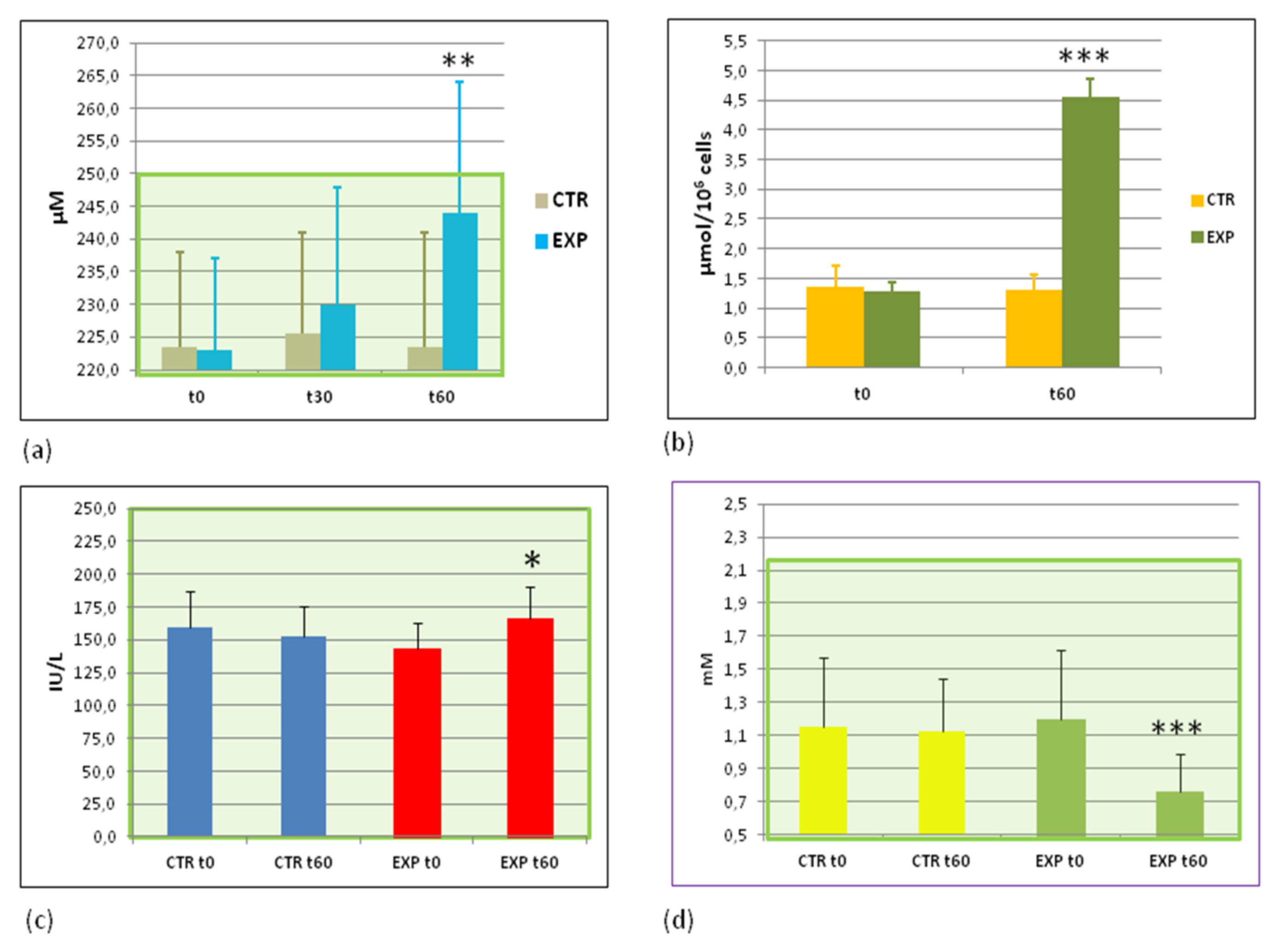 Sports 09 00110 g001