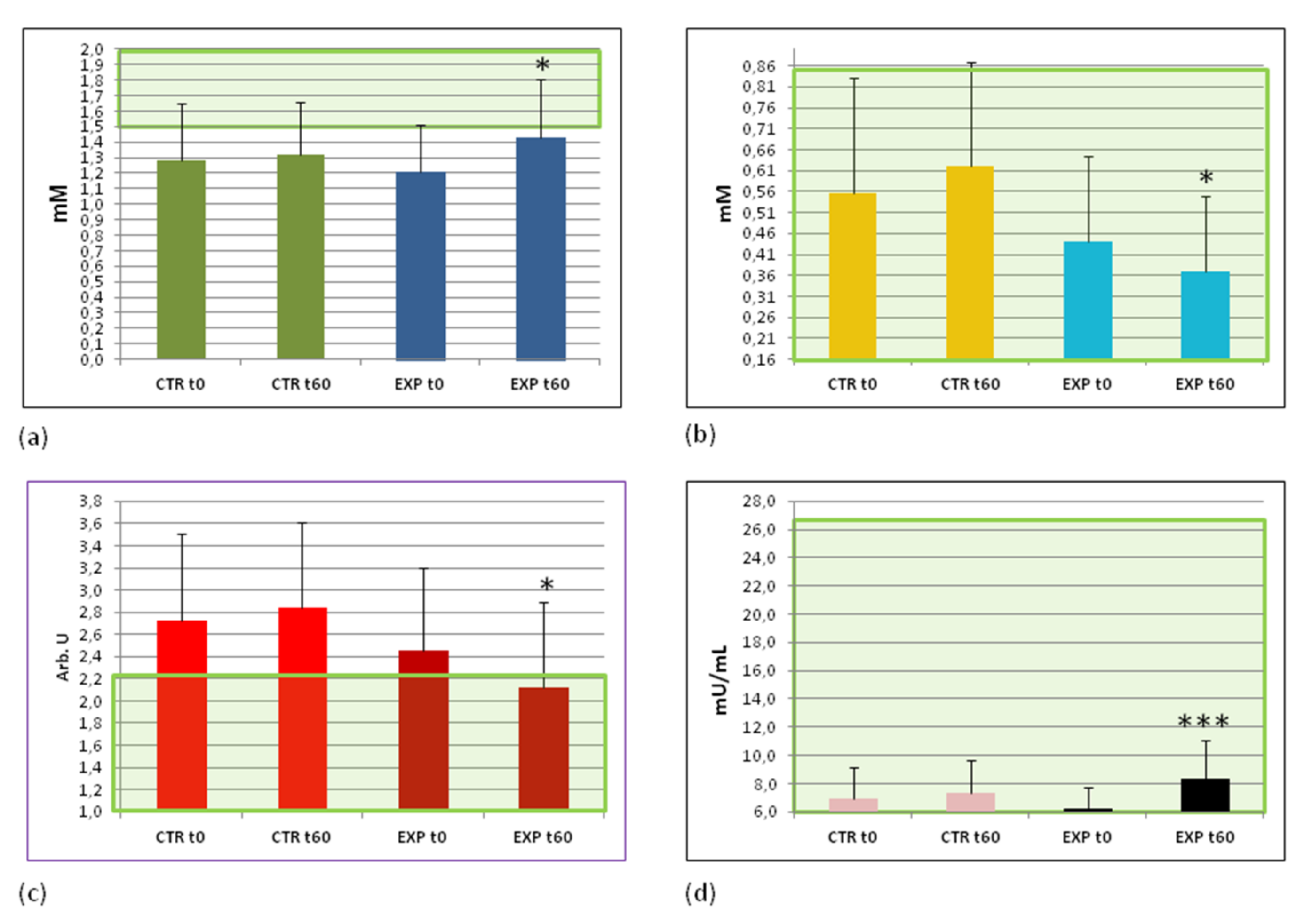 Sports 09 00110 g002
