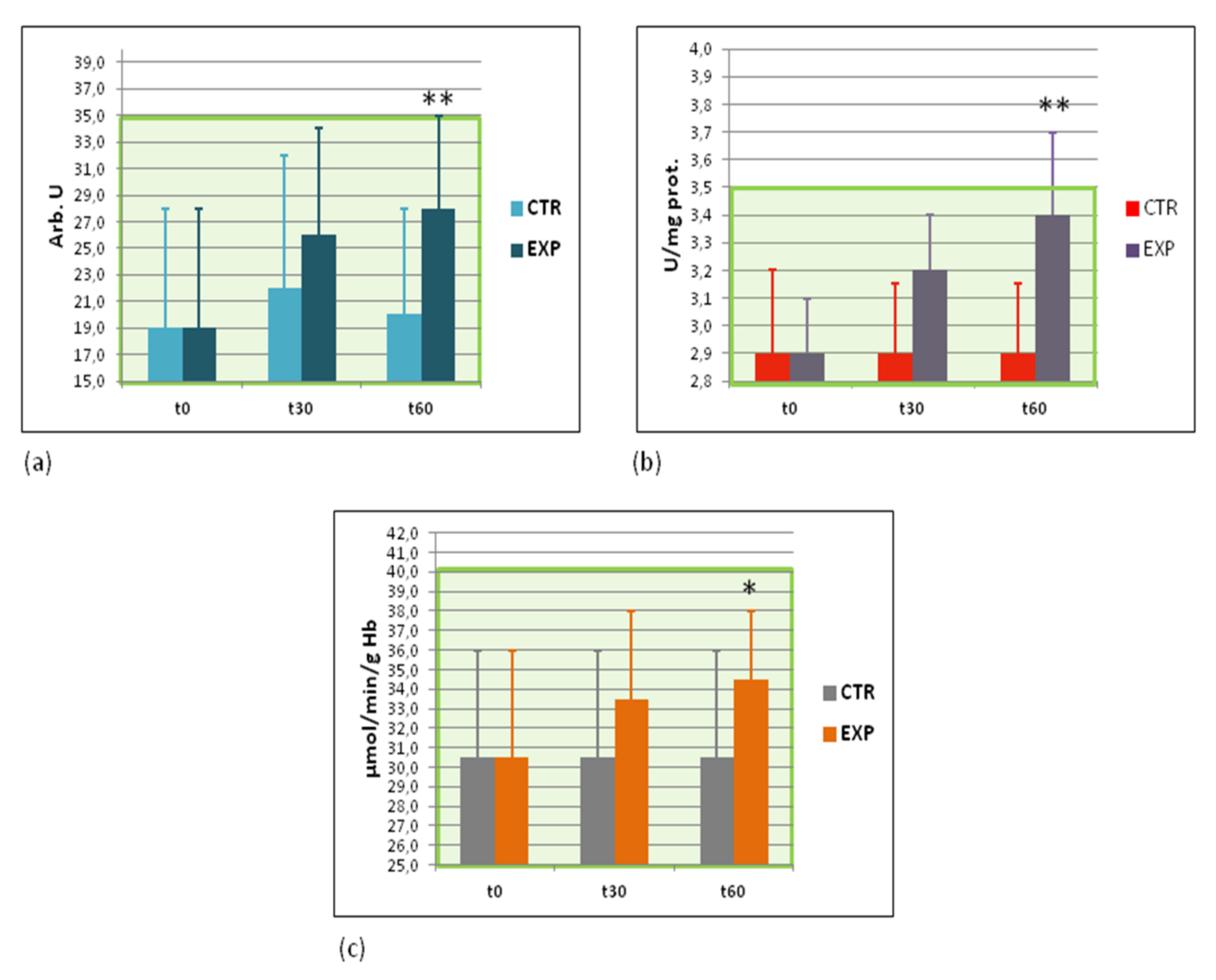 Sports 09 00110 g003
