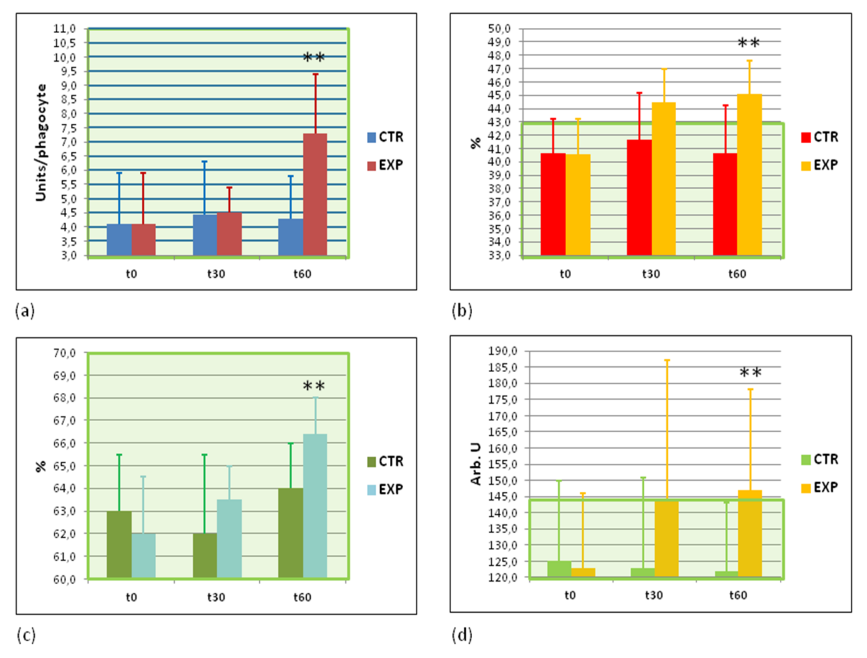 Sports 09 00110 g004