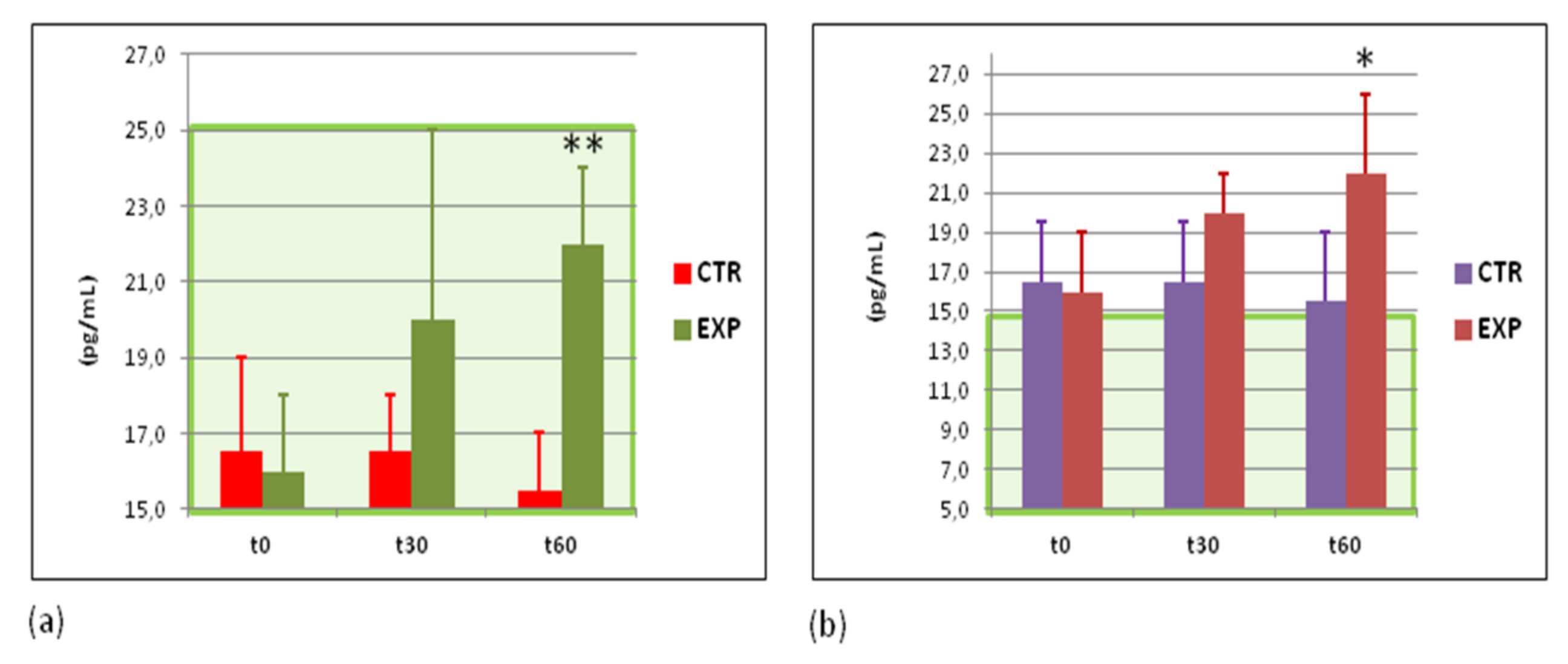 Sports 09 00110 g005