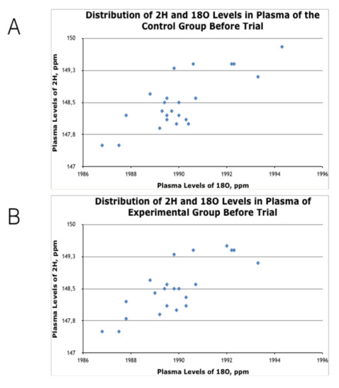 Sports 09 00110 g0a1