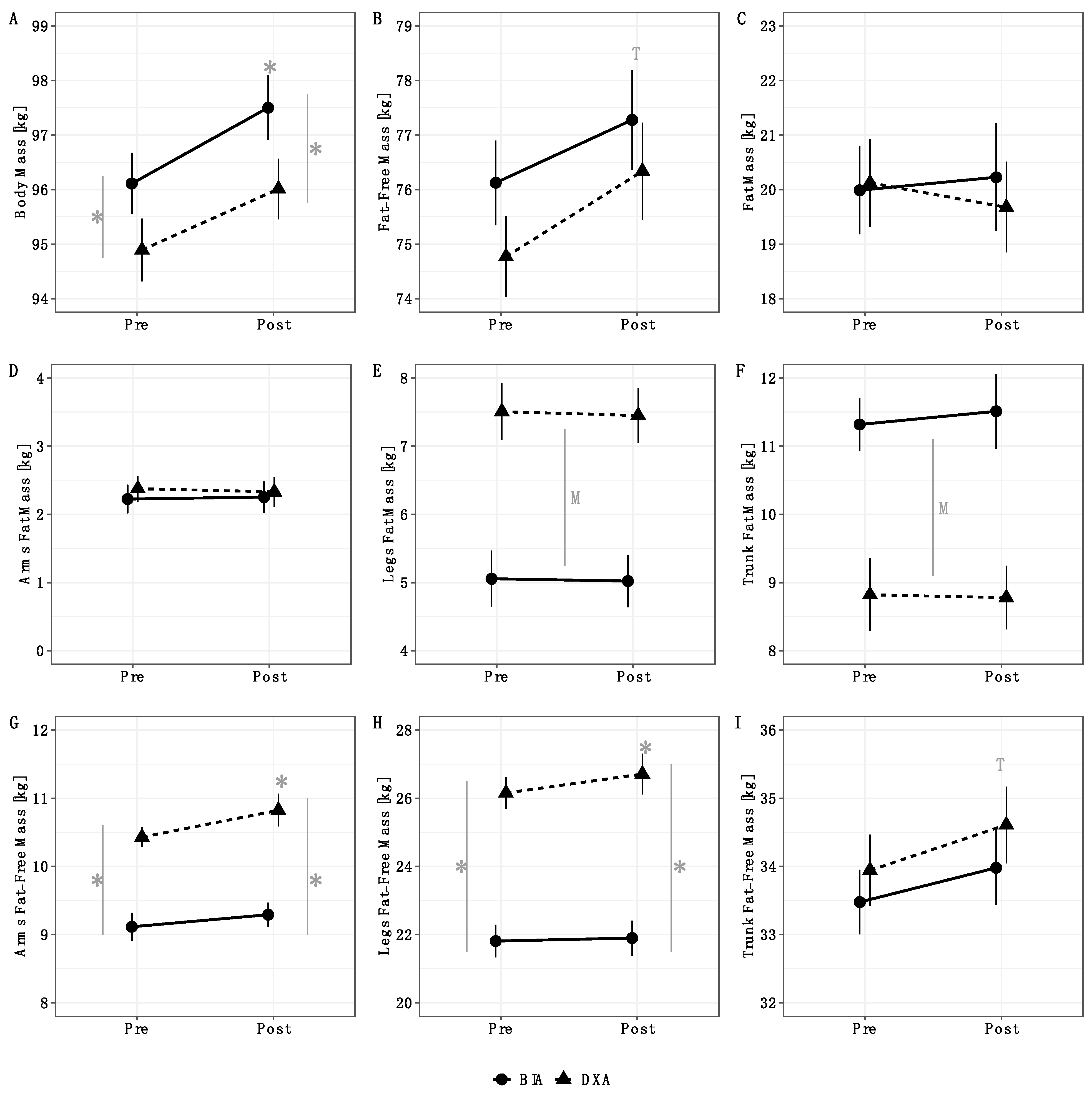 Sports 09 00112 g001