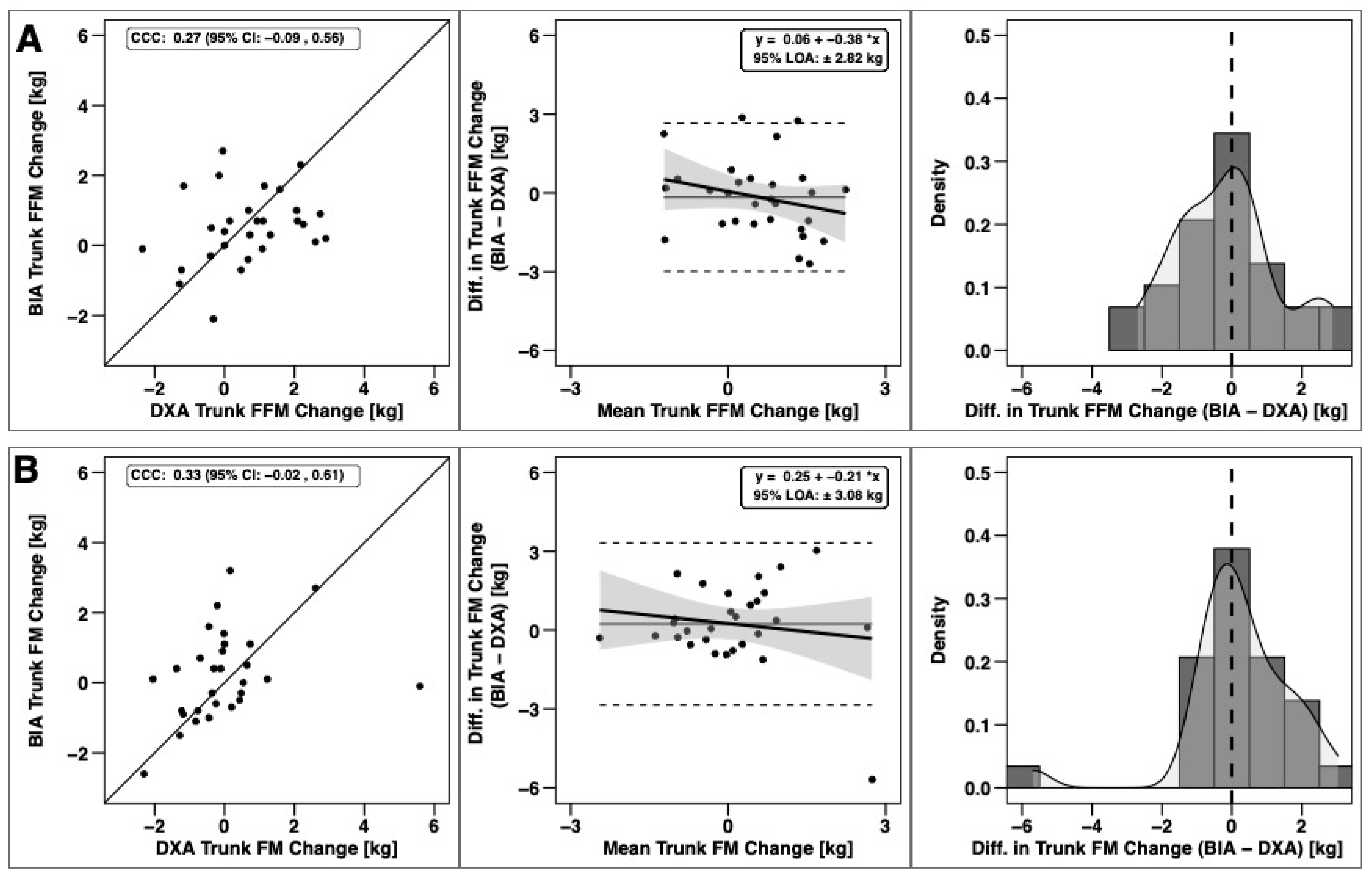 Sports 09 00112 g006