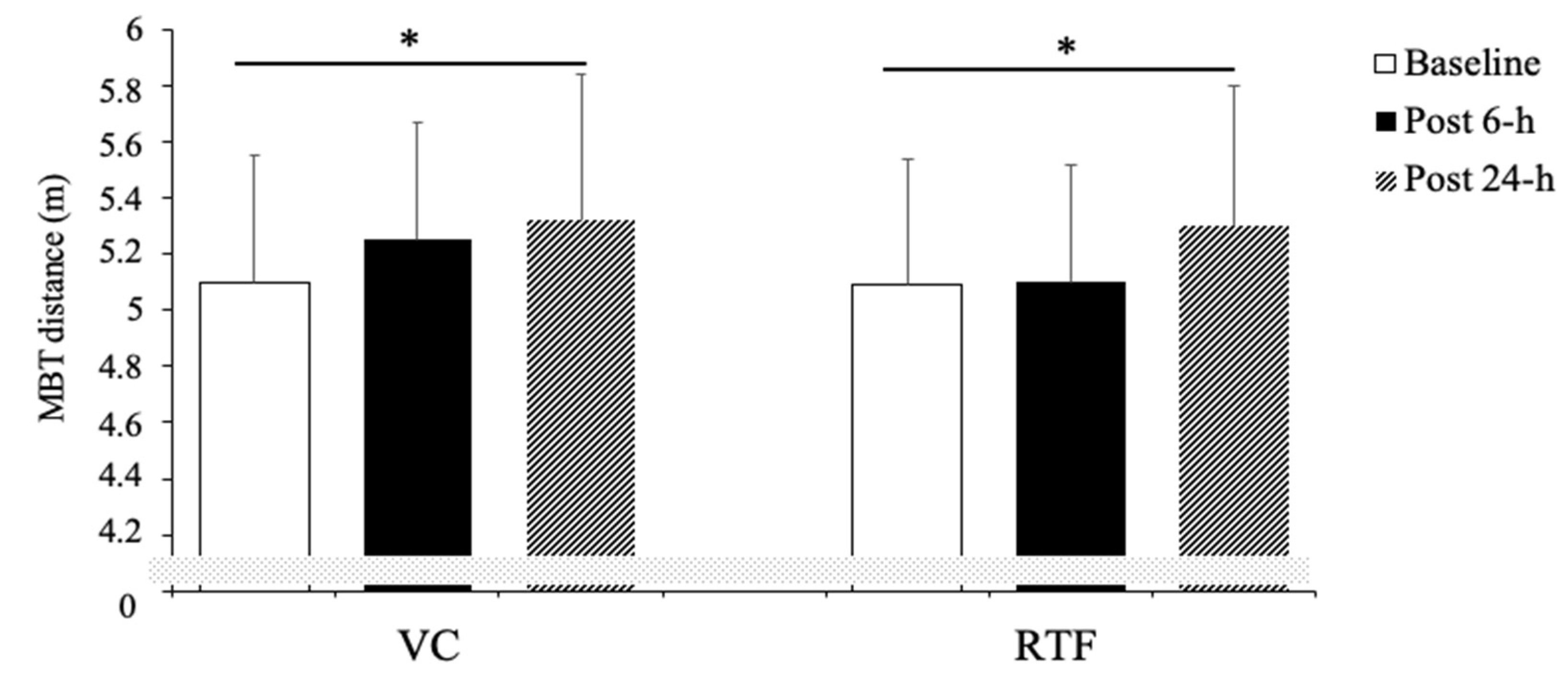 Sports 09 00115 g003