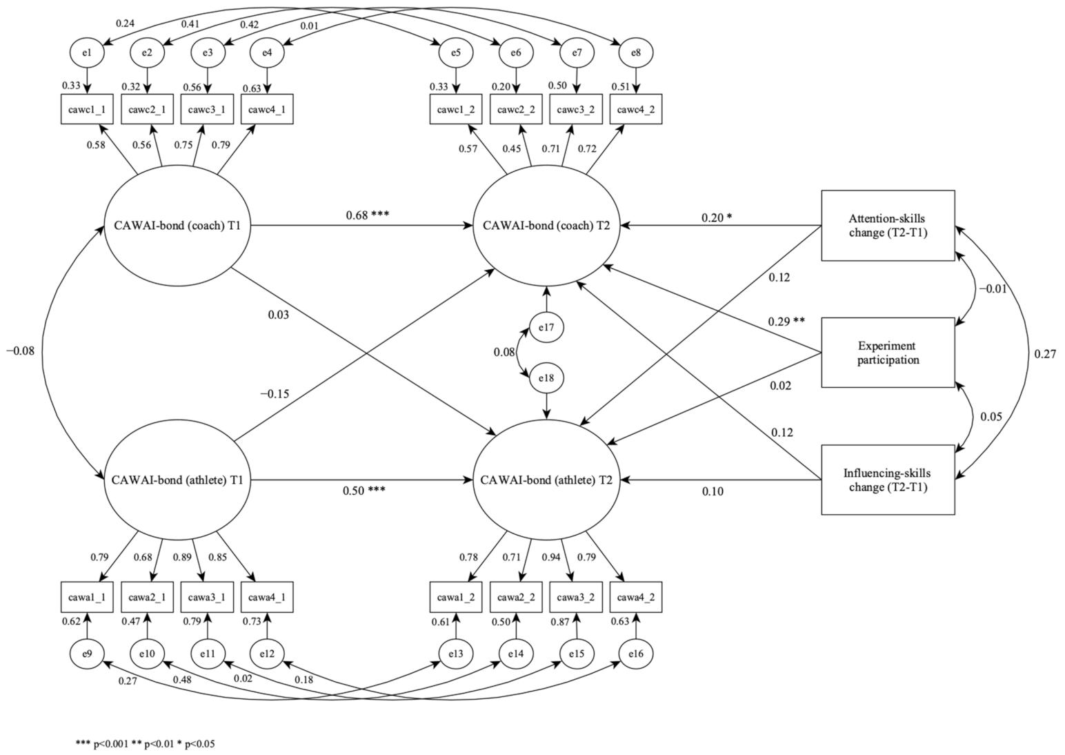 Sports 09 00116 g002