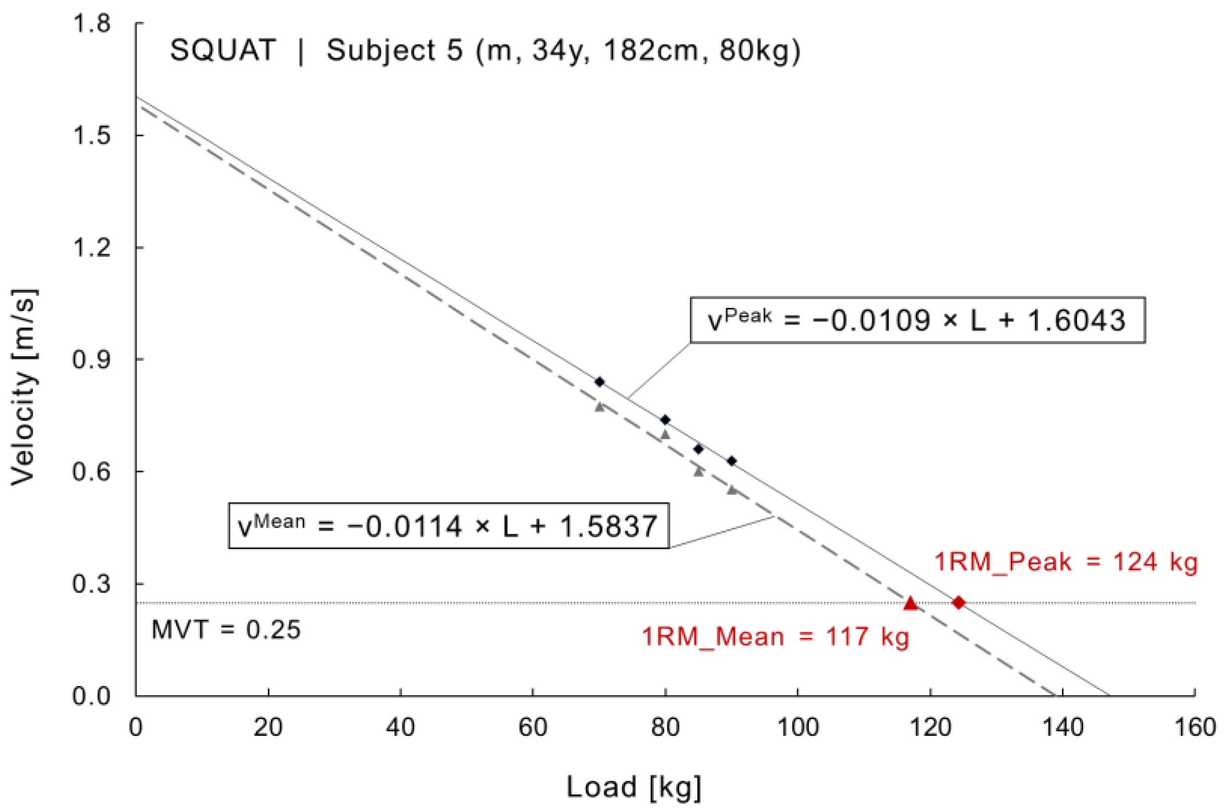 Sports 09 00118 g002