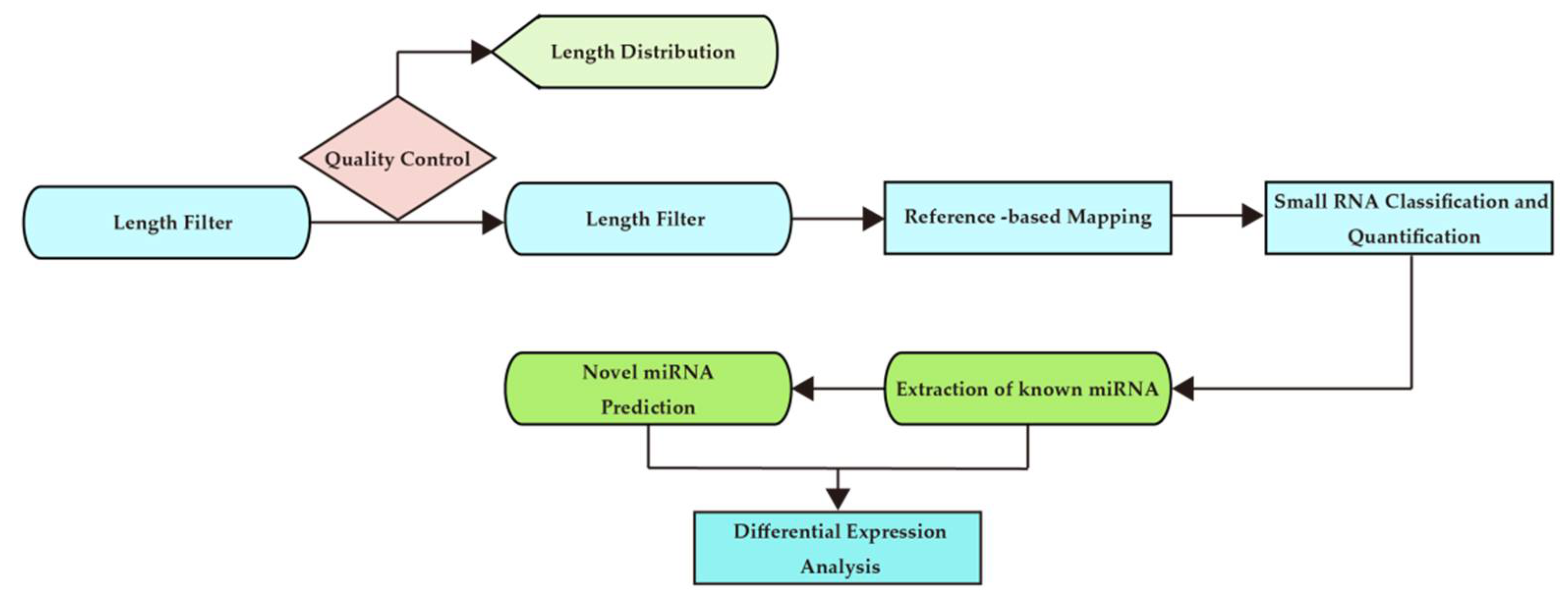 Sports 09 00134 g002