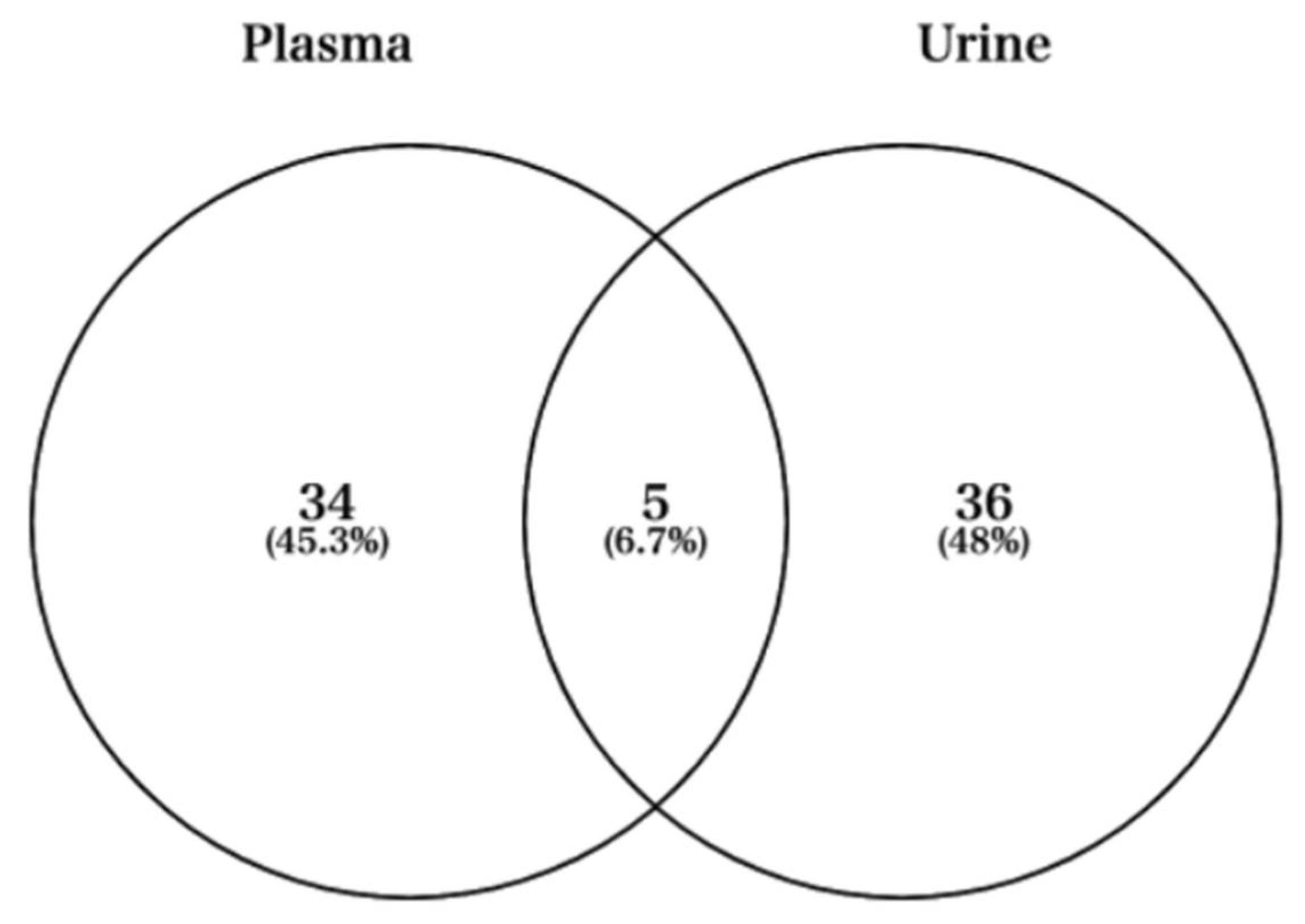 Sports 09 00134 g004