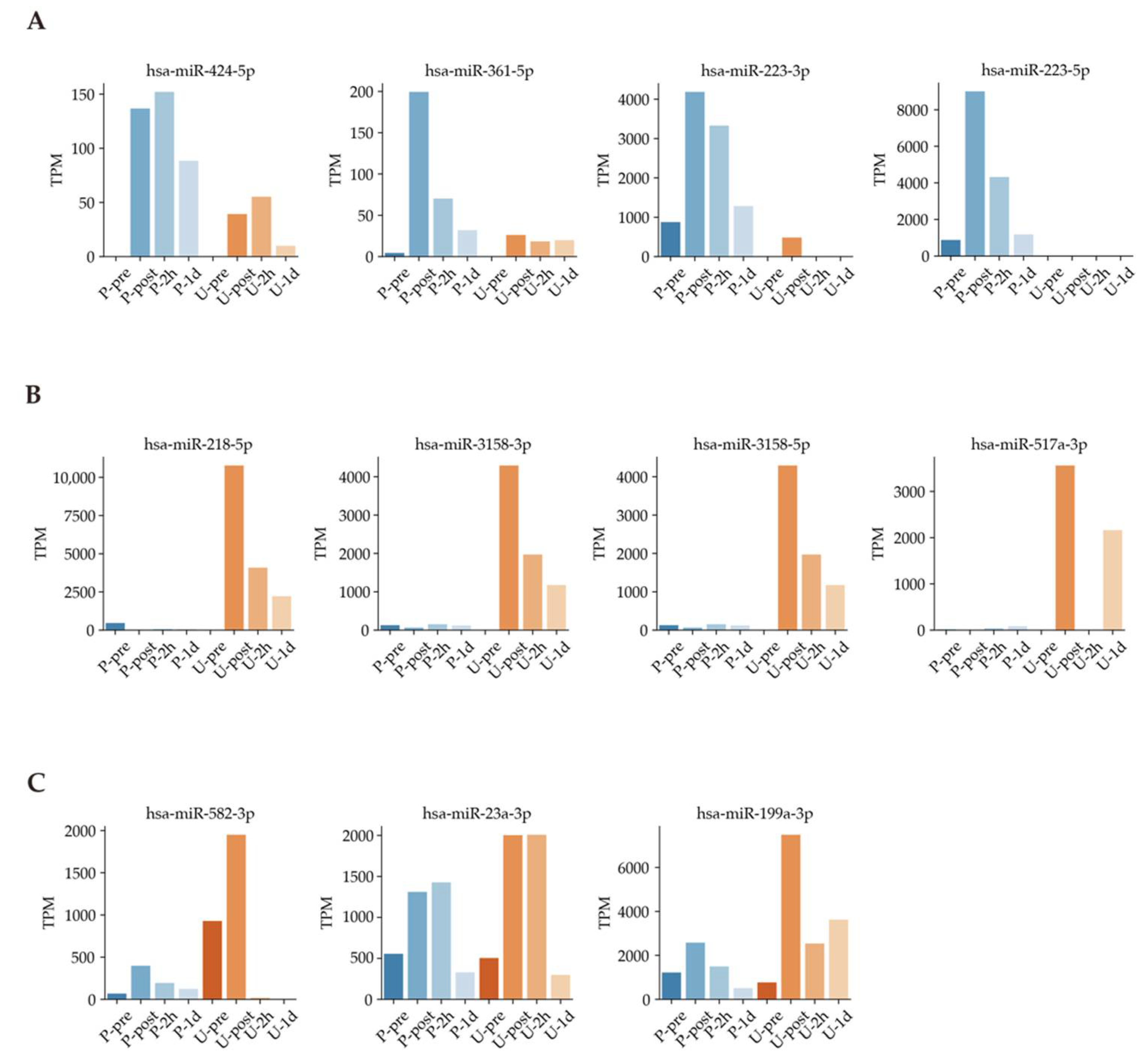 Sports 09 00134 g005