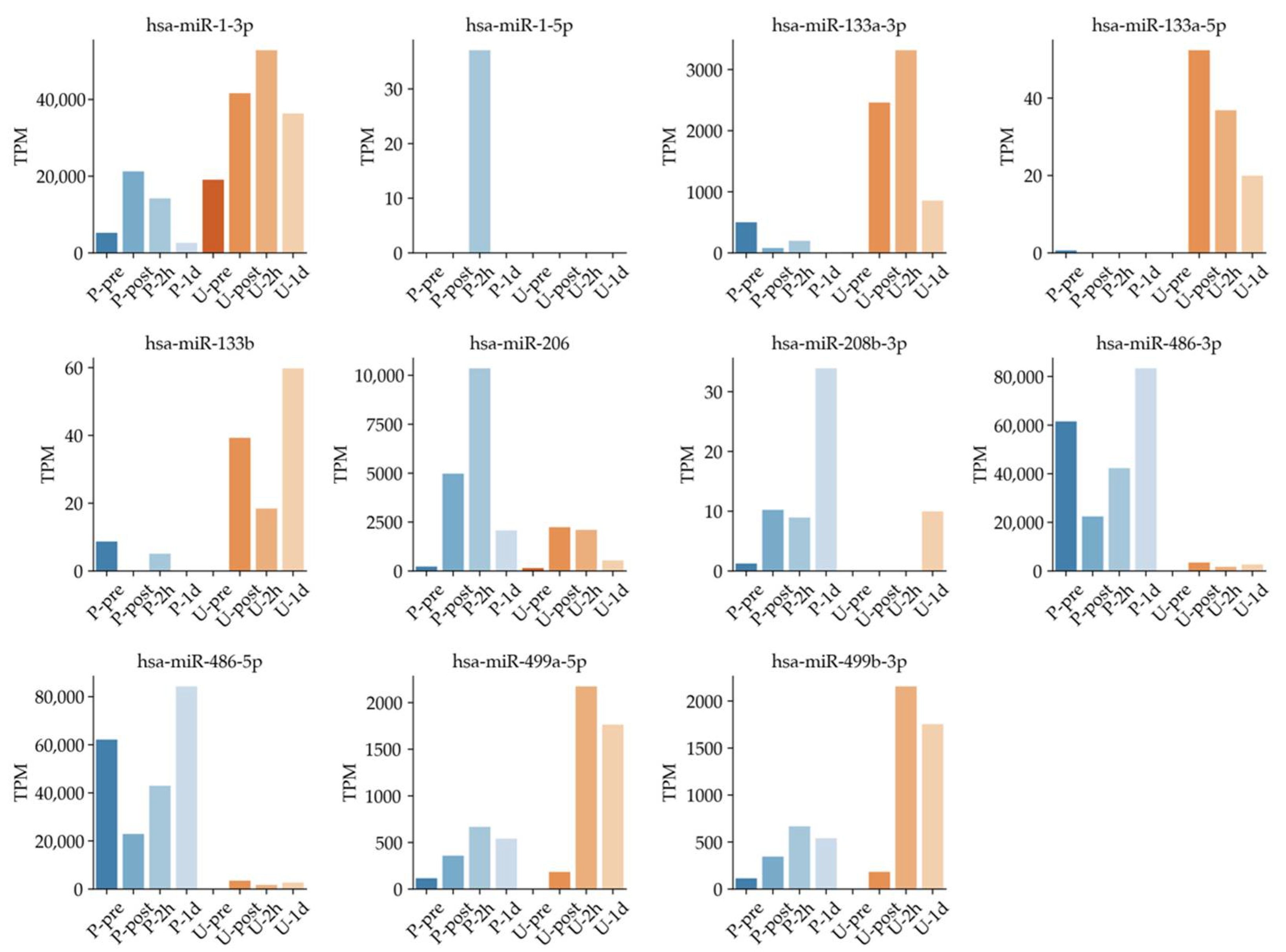 Sports 09 00134 g006