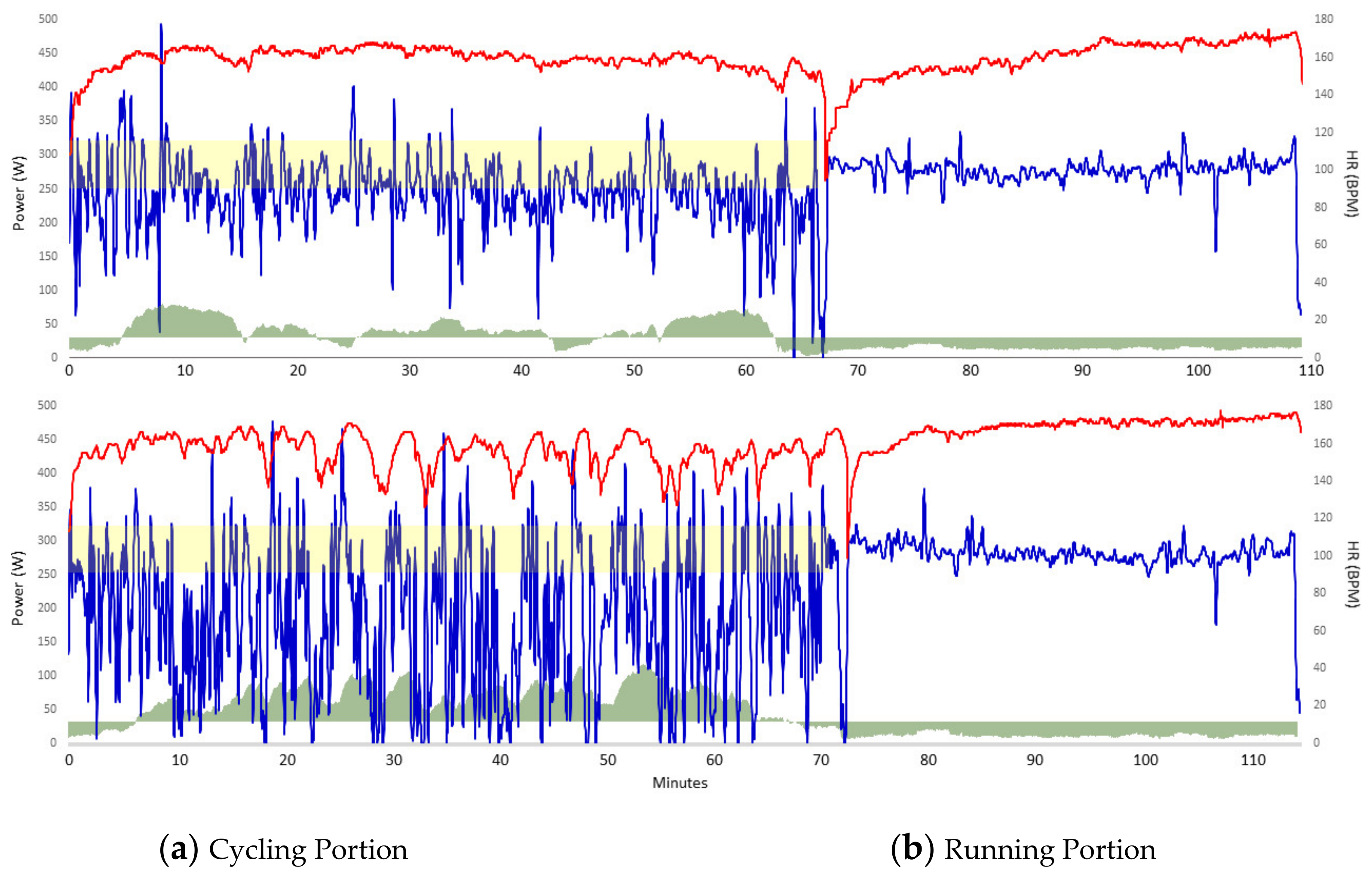 Sports 09 00136 g001