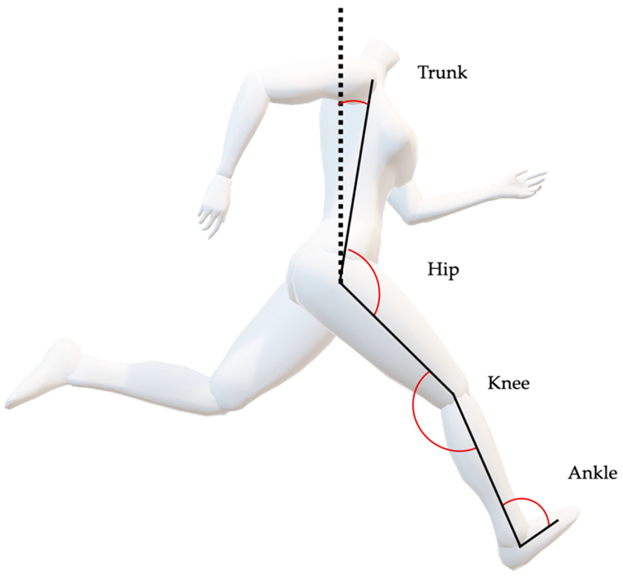 Sports 09 00137 g002