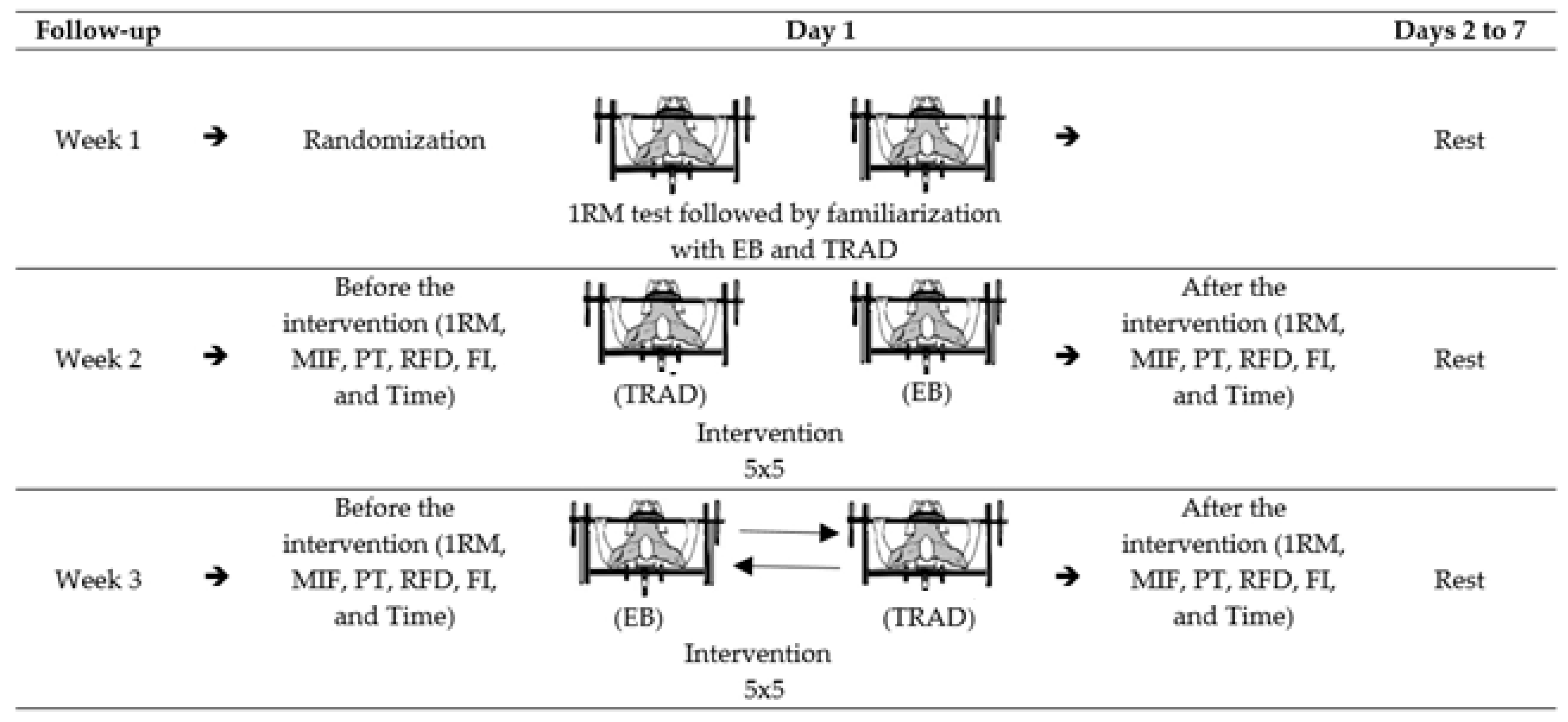 Sports 09 00142 g001