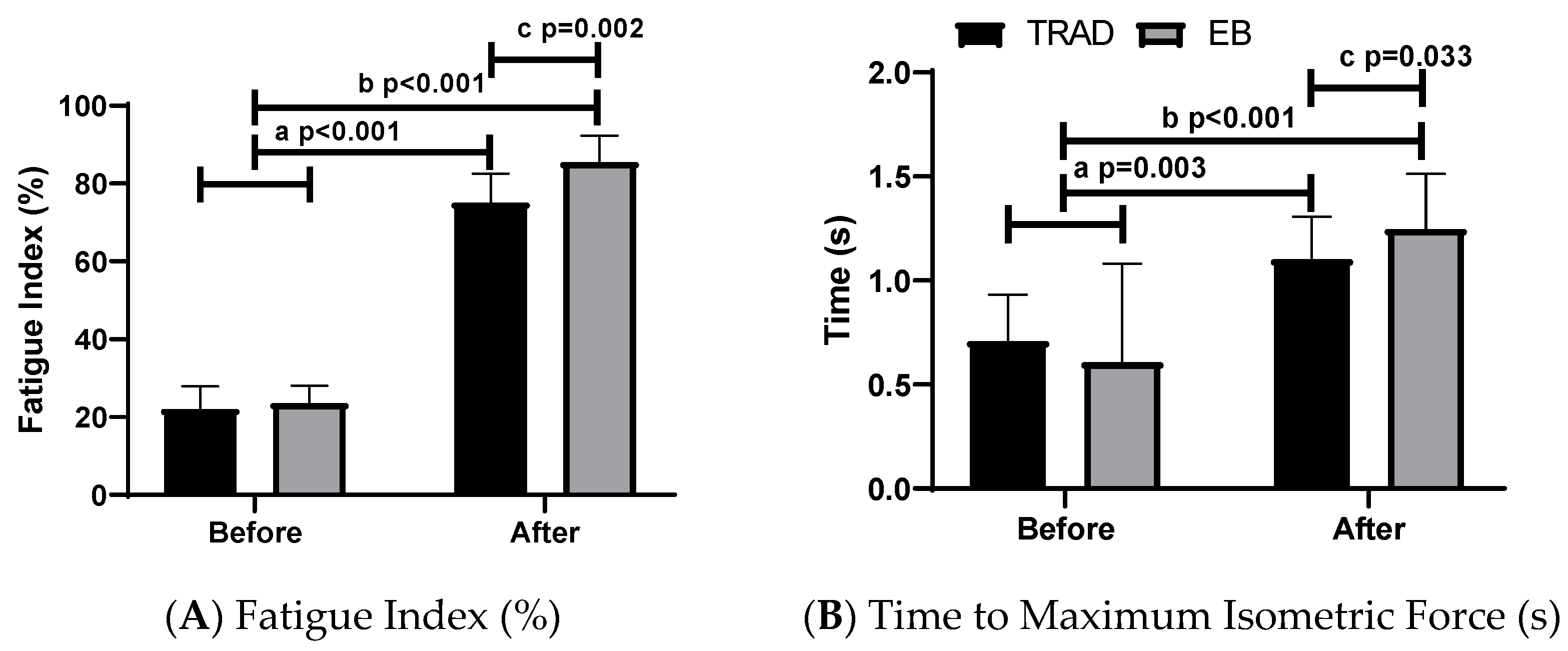 Sports 09 00142 g004