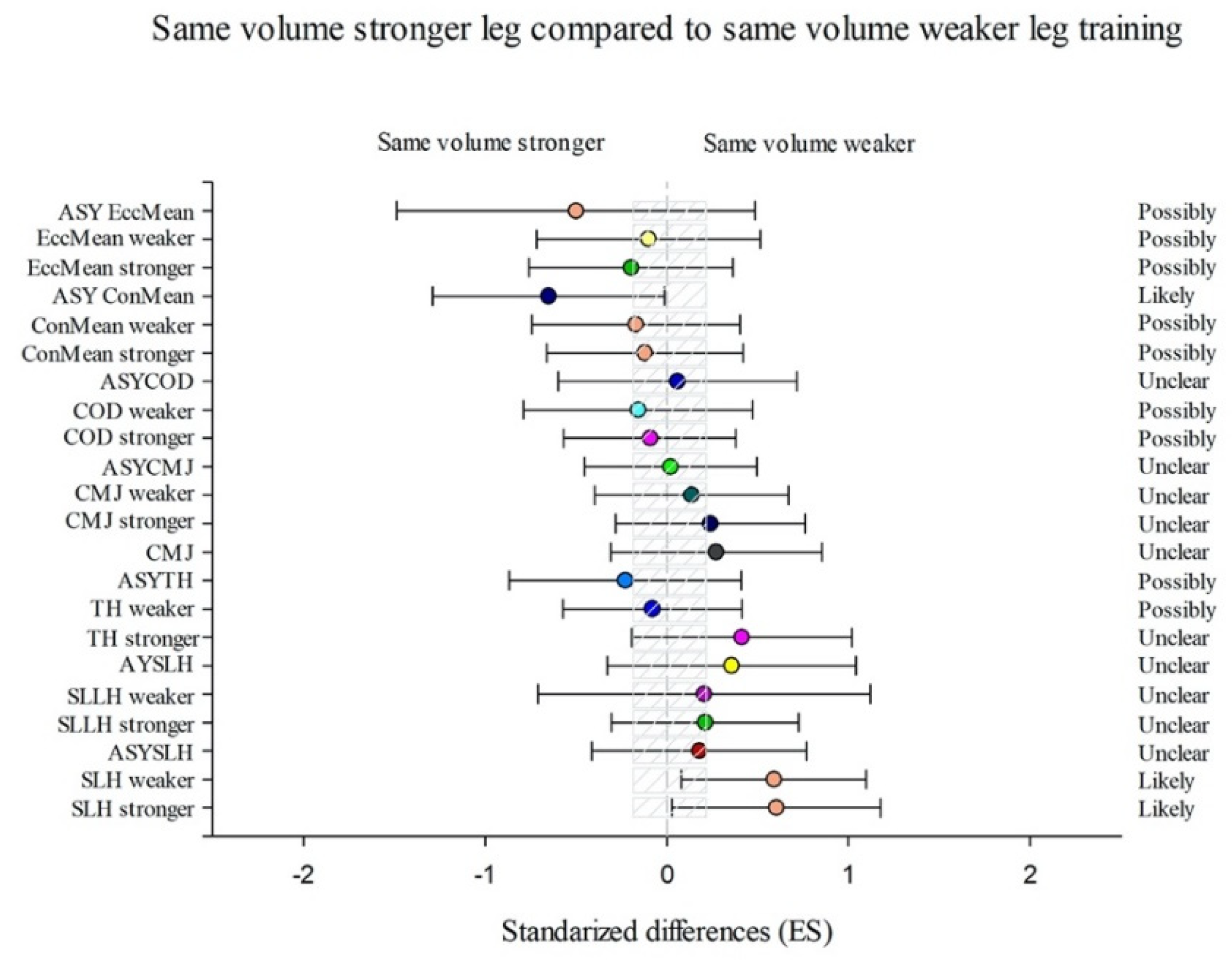 Sports 09 00158 g004