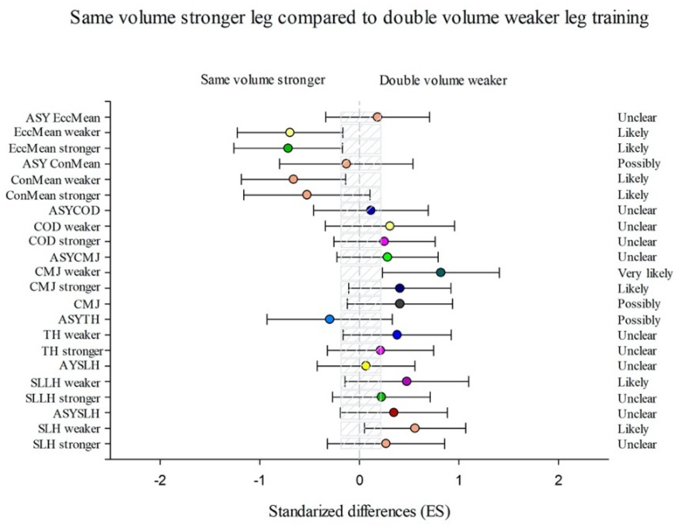 Sports 09 00158 g005