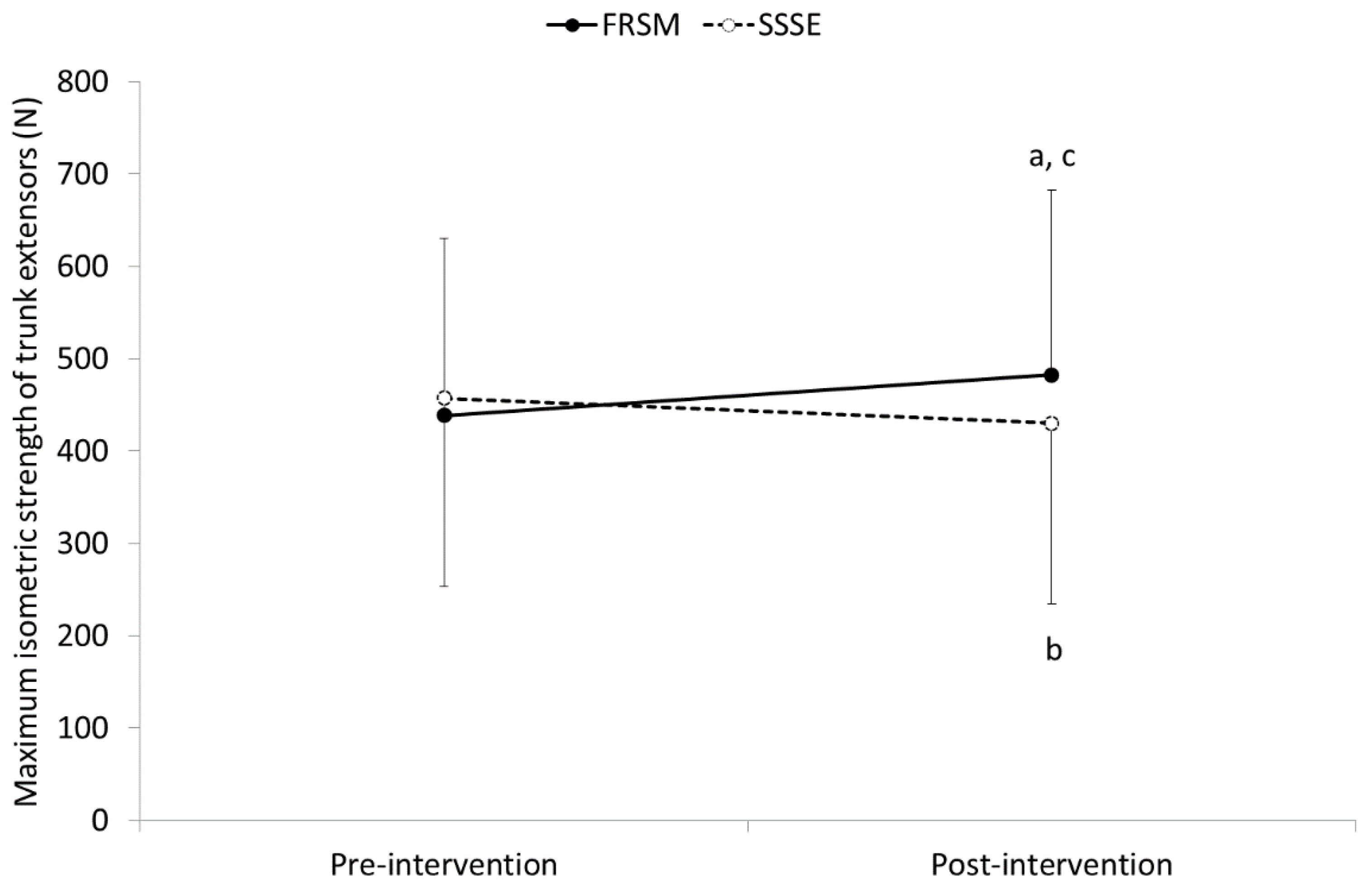 Sports 09 00159 g005
