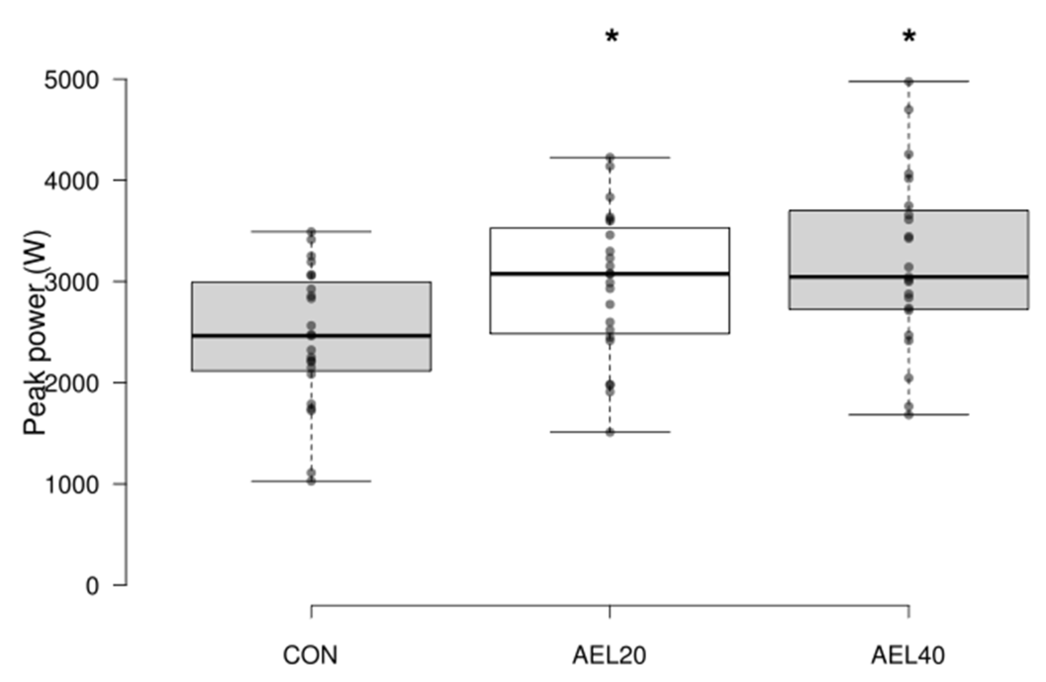 Sports 09 00160 g002