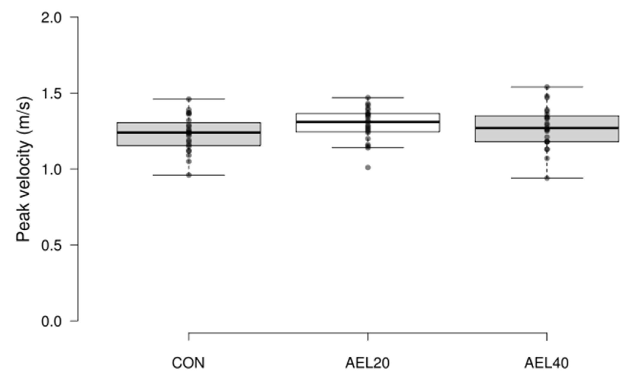 Sports 09 00160 g003