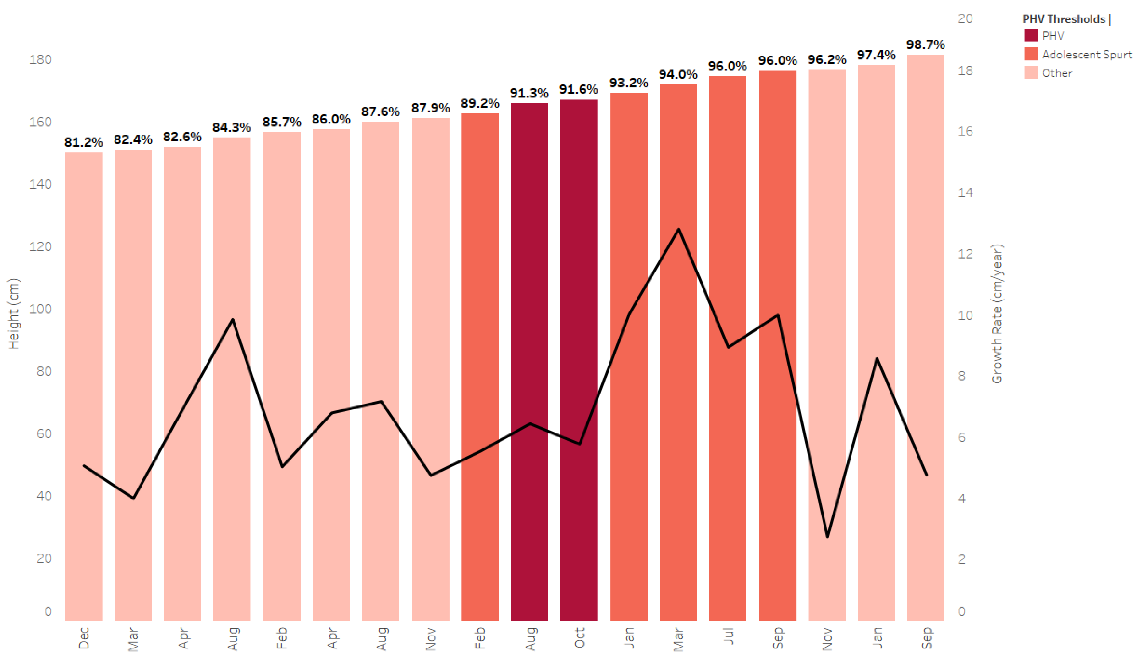 Sports 09 00170 g001
